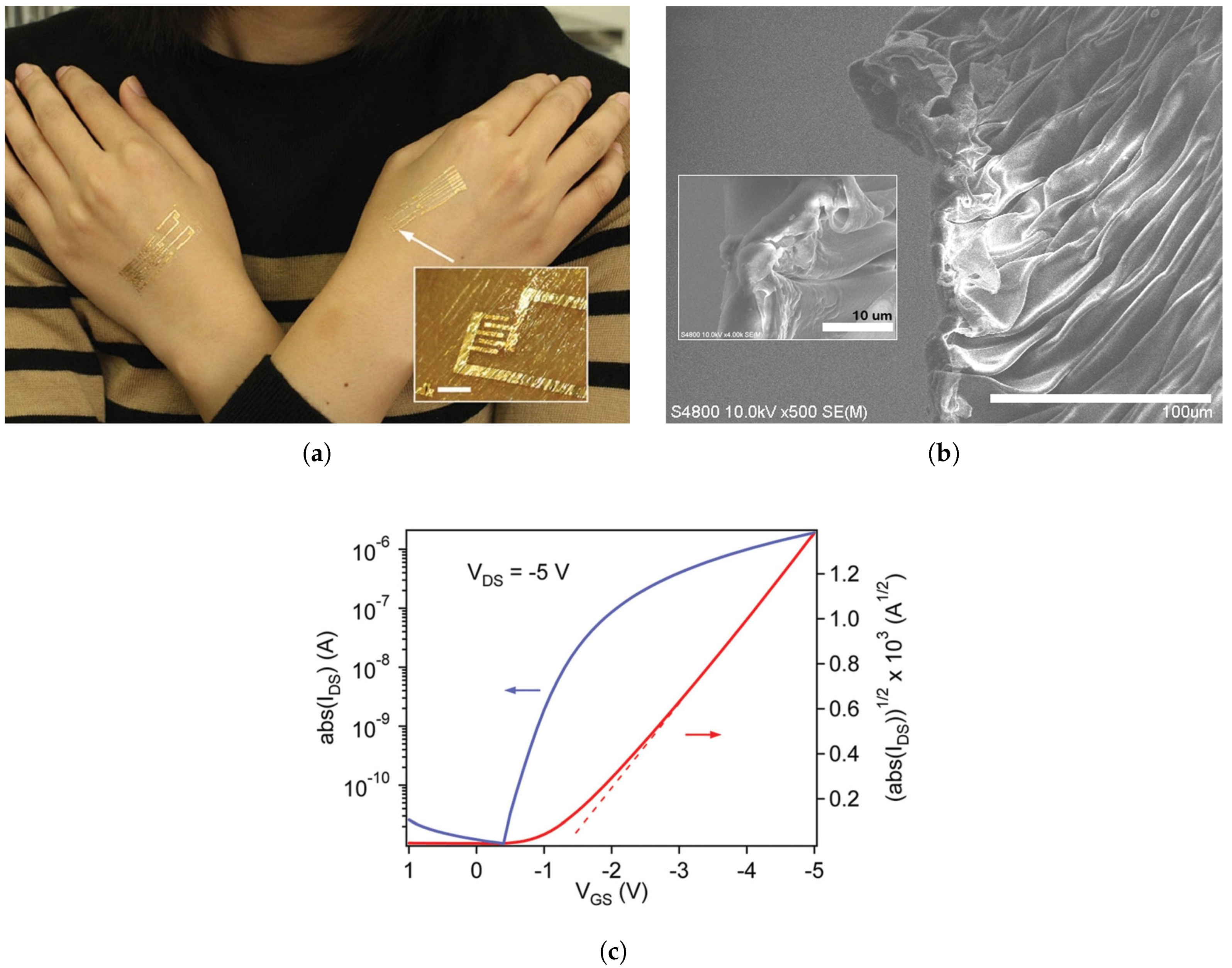 Micromachines 12 00655 g012 Micromachines 12 00655 g012