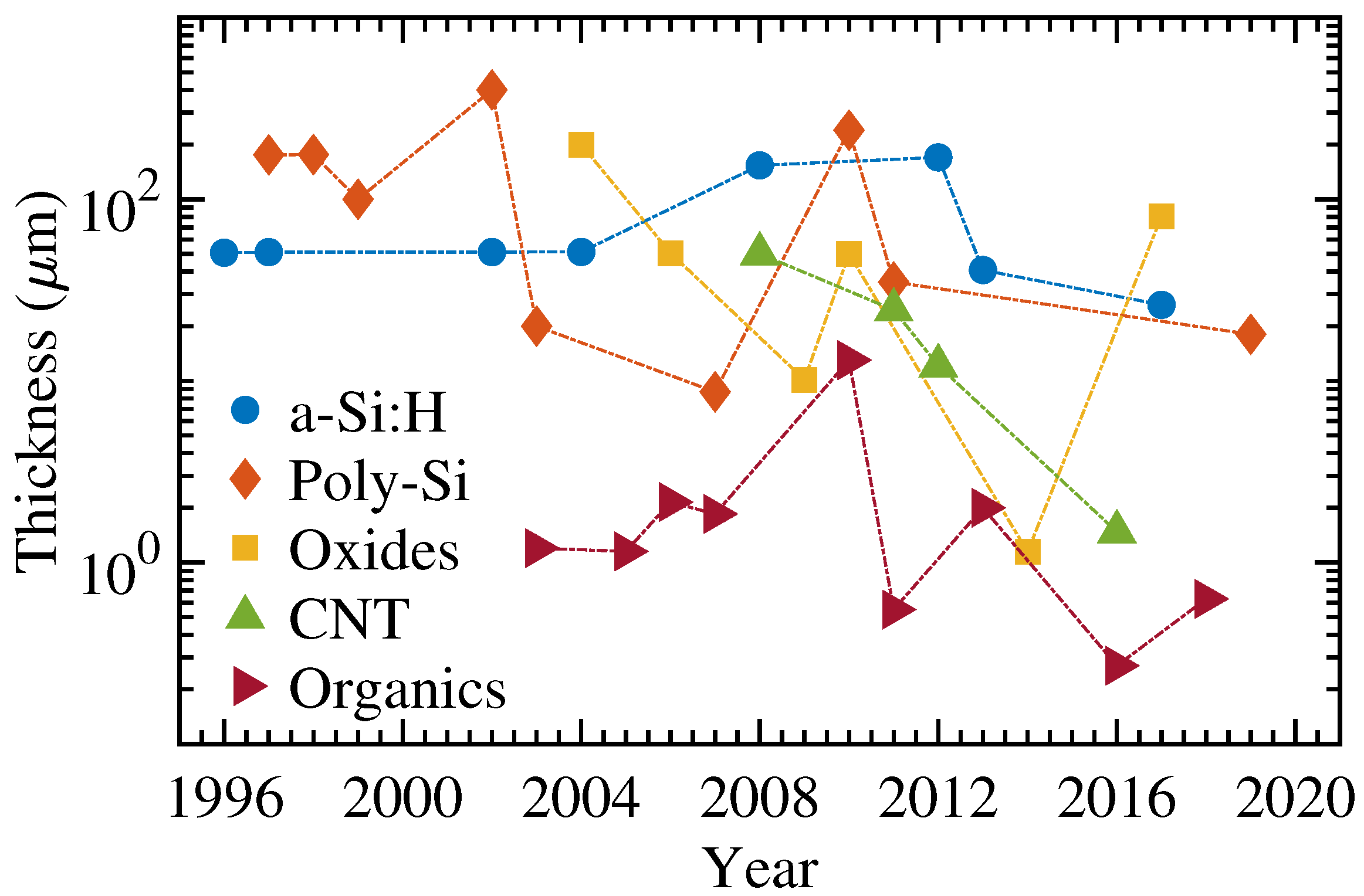 Micromachines 12 00655 g013 Micromachines 12 00655 g013