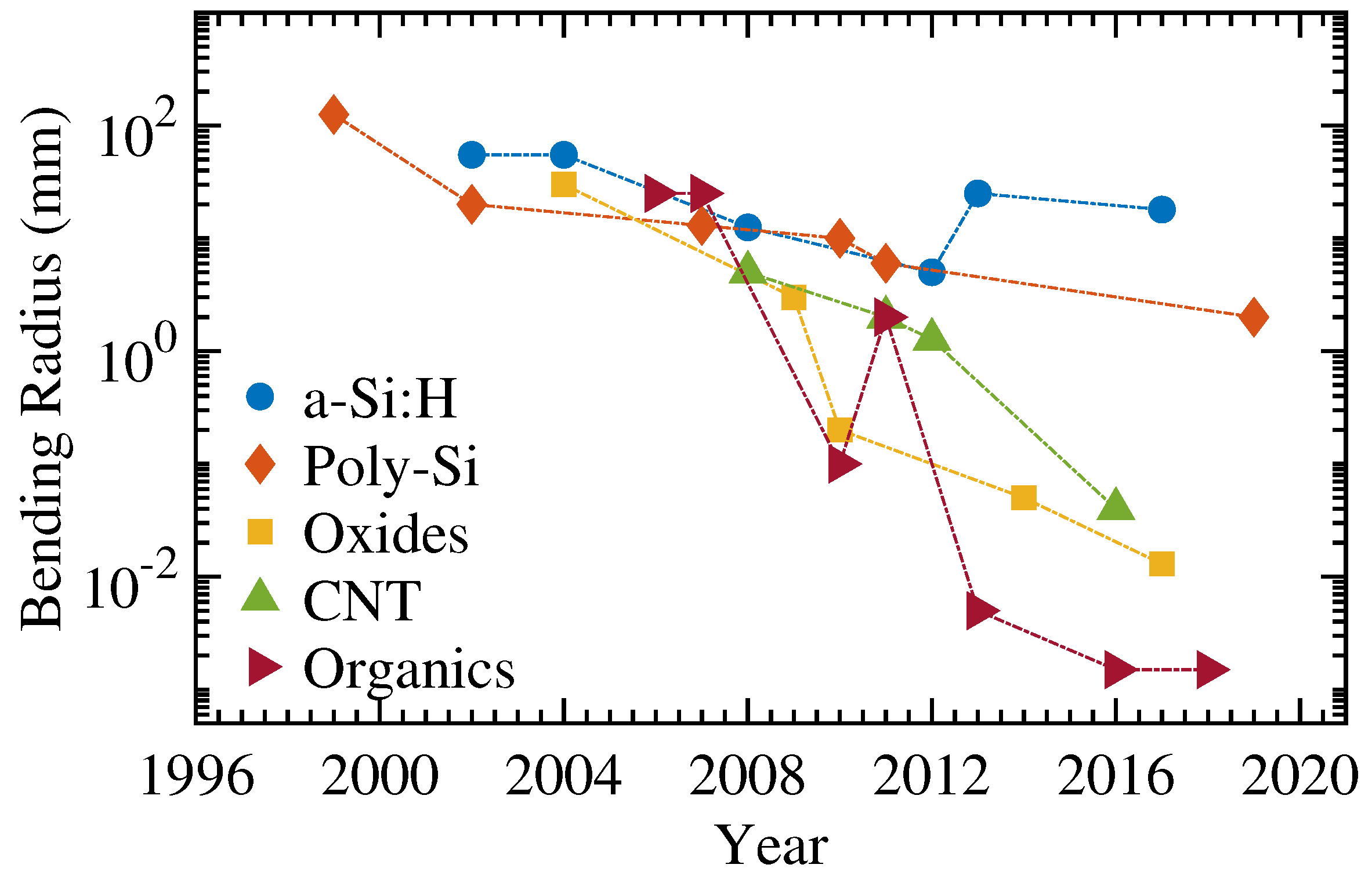 Micromachines 12 00655 g014 Micromachines 12 00655 g014