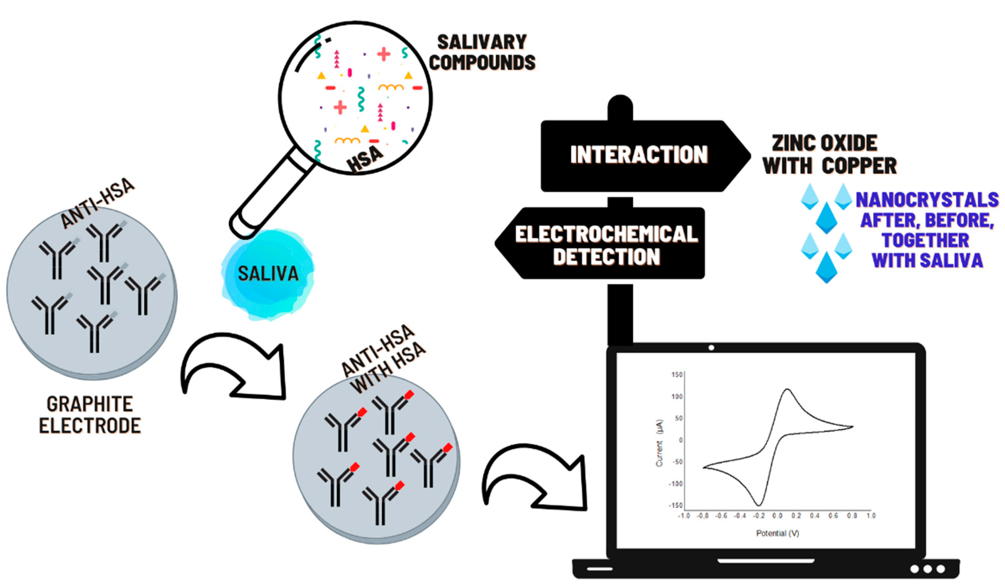 Micromachines 12 00657 g003 Micromachines 12 00657 g003