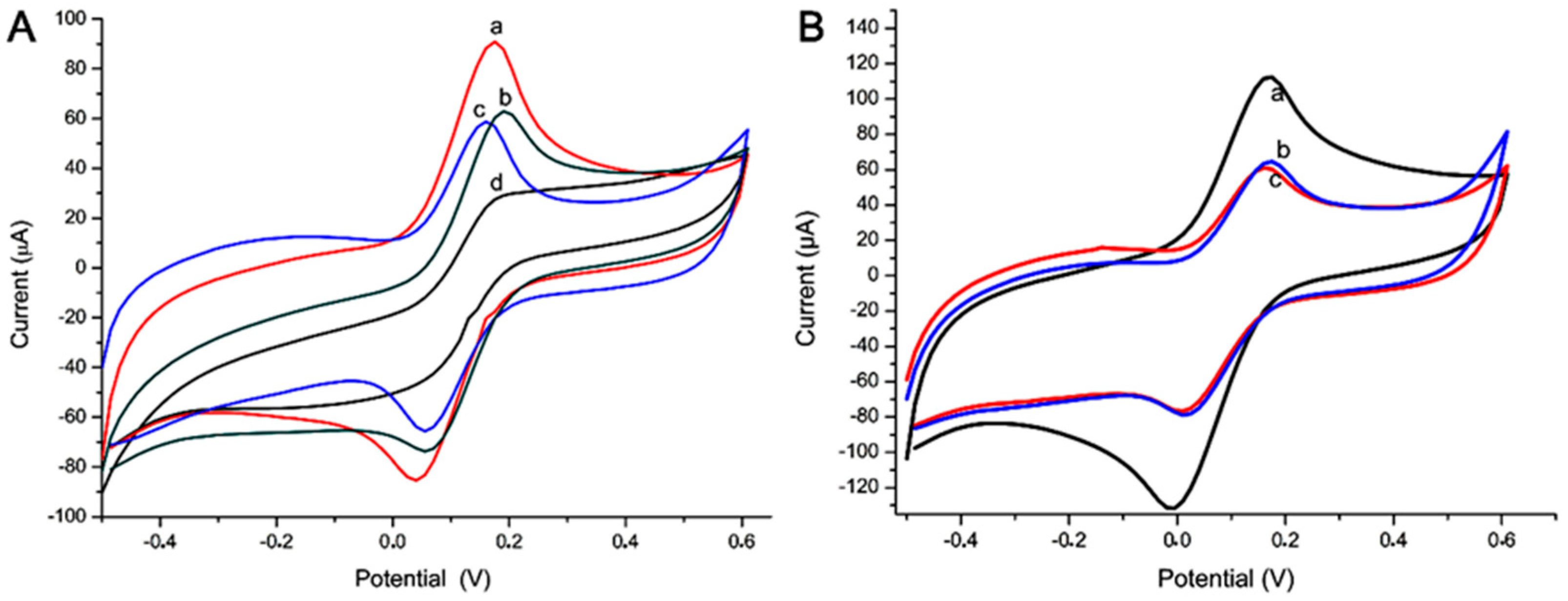 Micromachines 12 00657 g007 Micromachines 12 00657 g007
