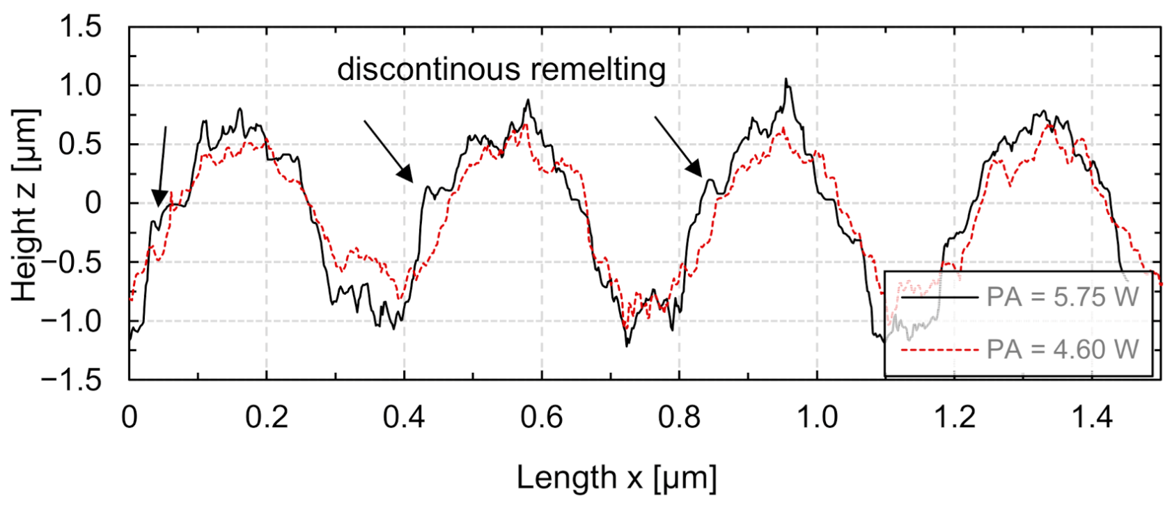 Micromachines 12 00660 g006