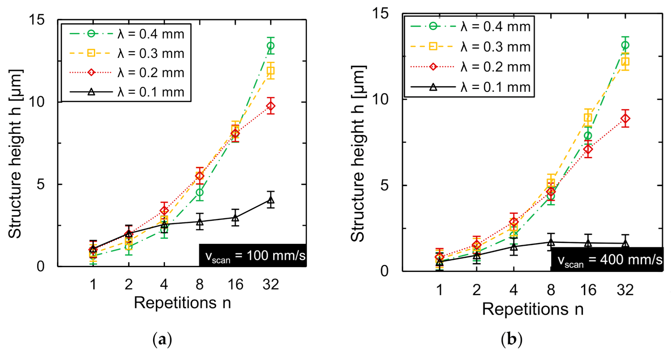 Micromachines 12 00660 g009