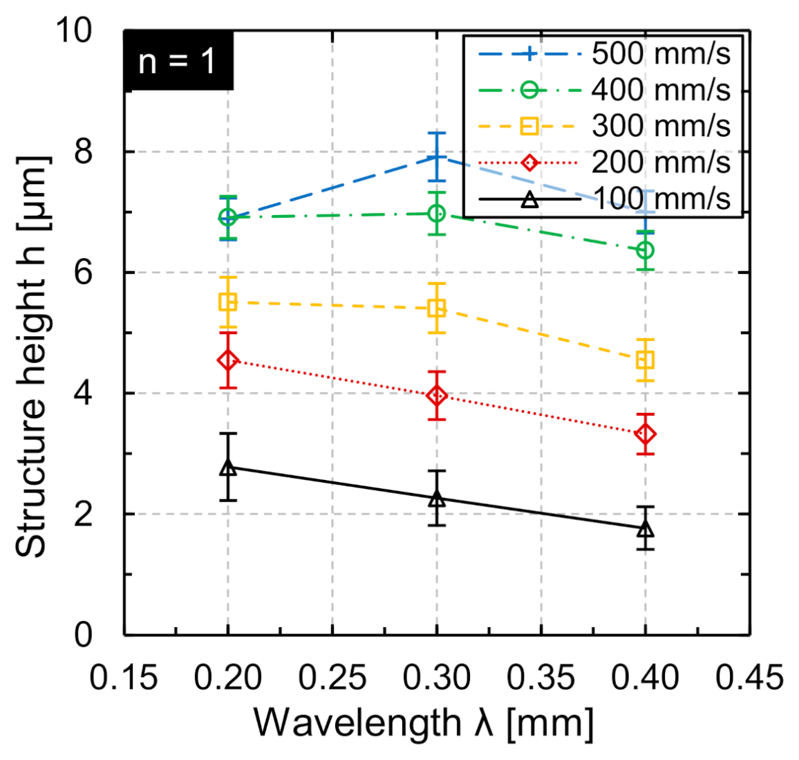 Micromachines 12 00660 g013