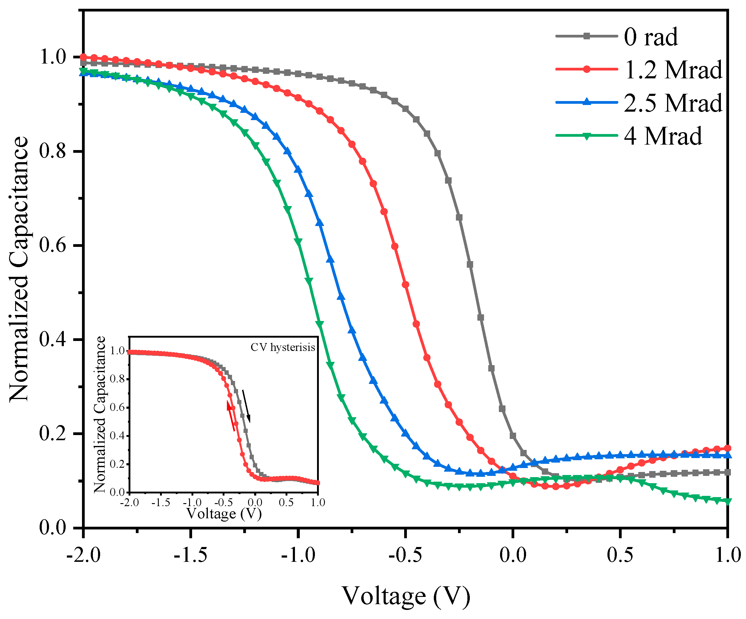 Micromachines 12 00661 g006