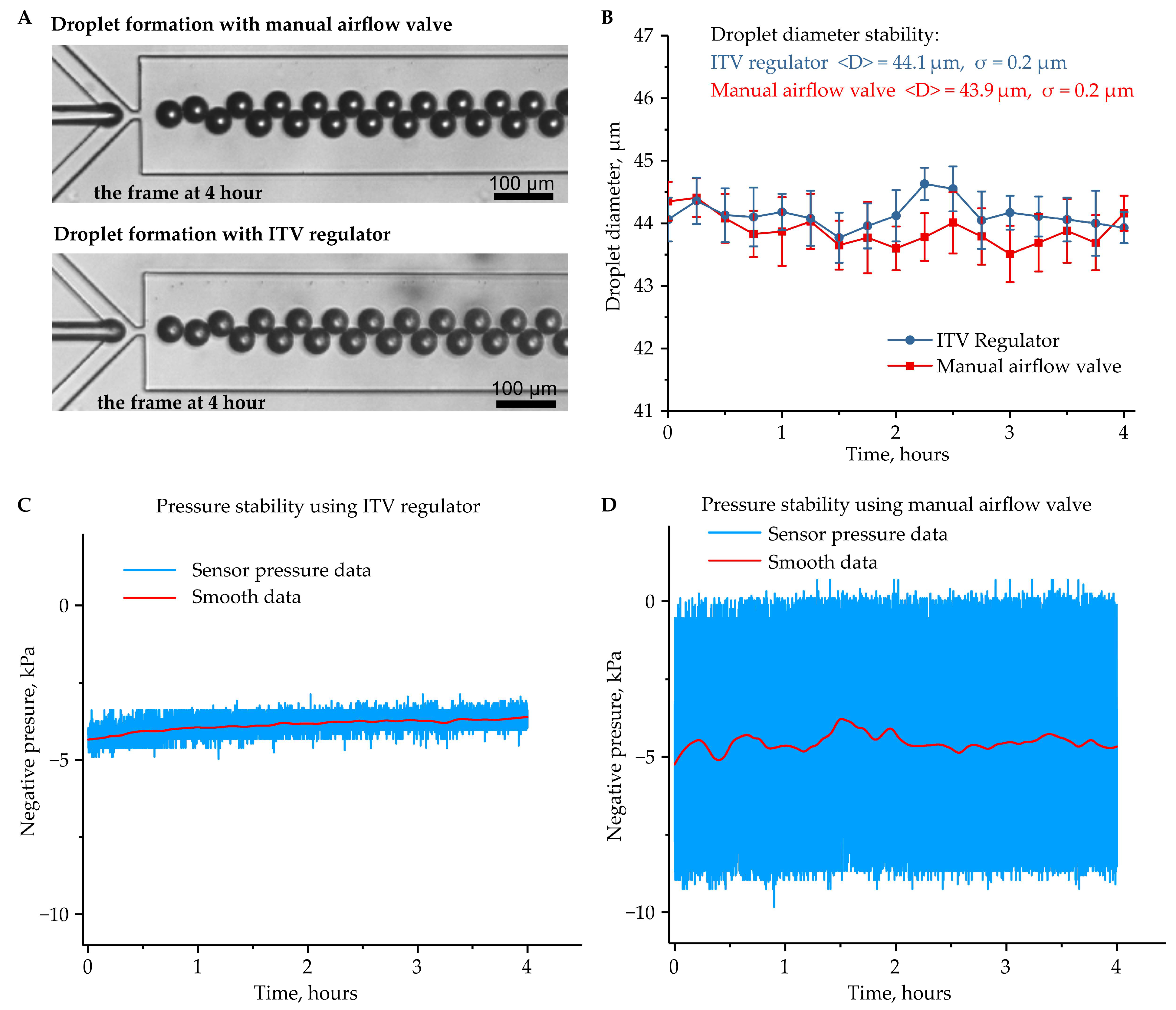 Micromachines 12 00662 g002 Micromachines 12 00662 g002