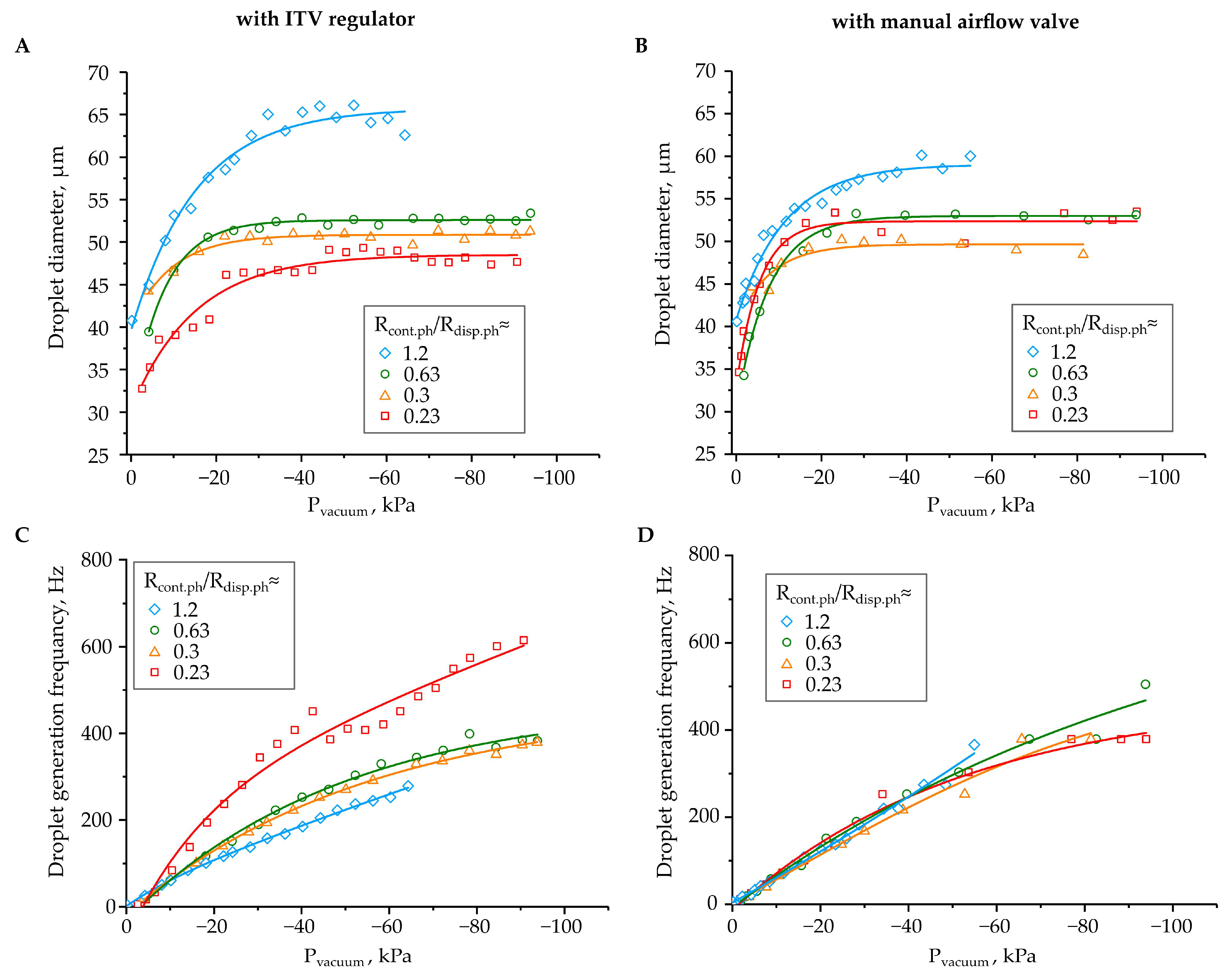Micromachines 12 00662 g003 Micromachines 12 00662 g003