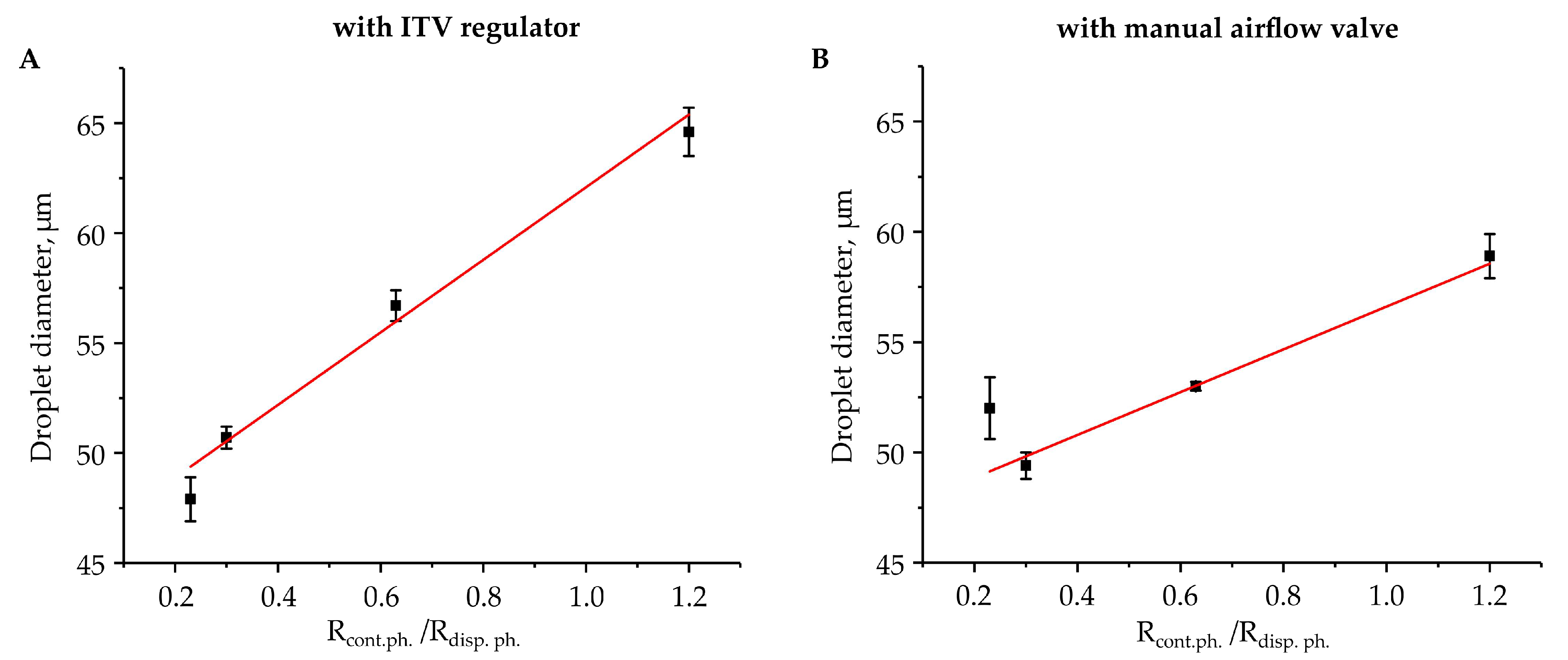 Micromachines 12 00662 g004 Micromachines 12 00662 g004