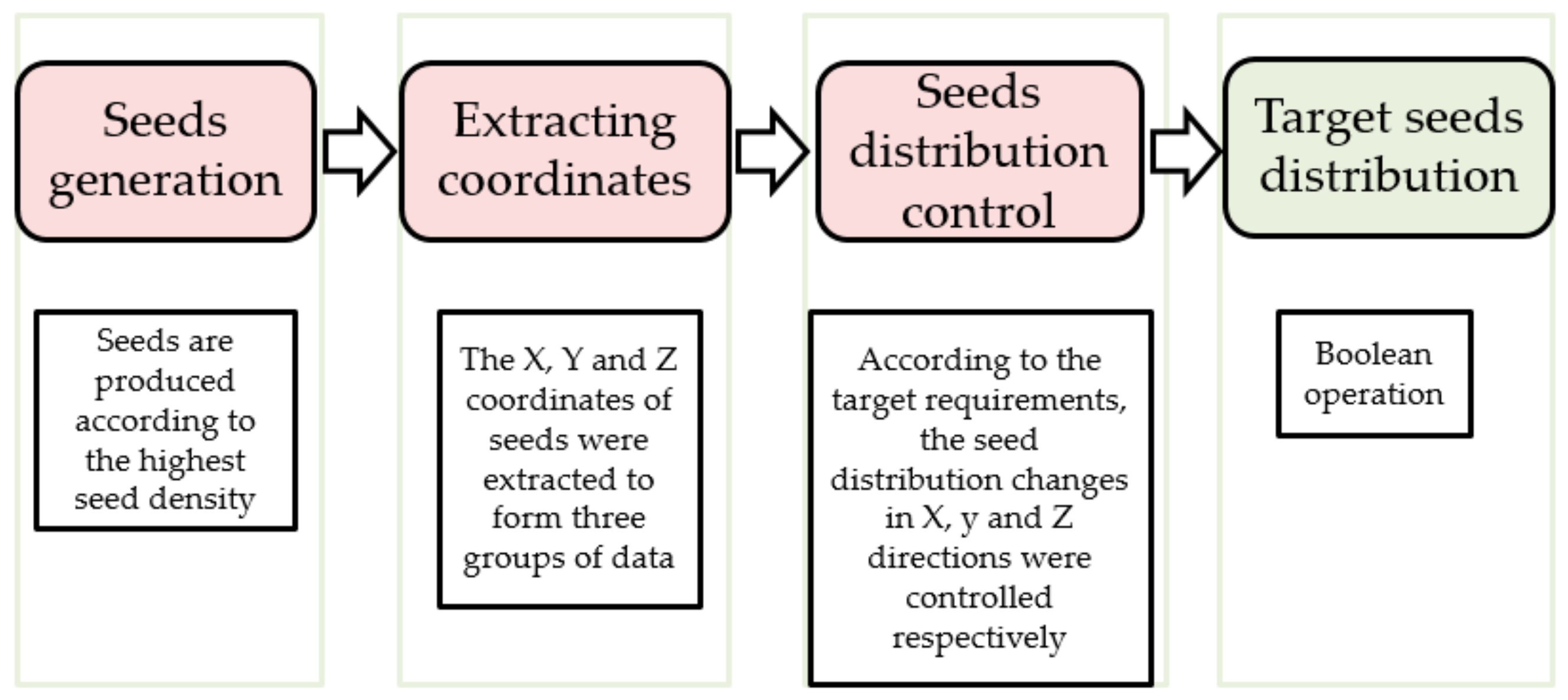 Micromachines 12 00664 g004