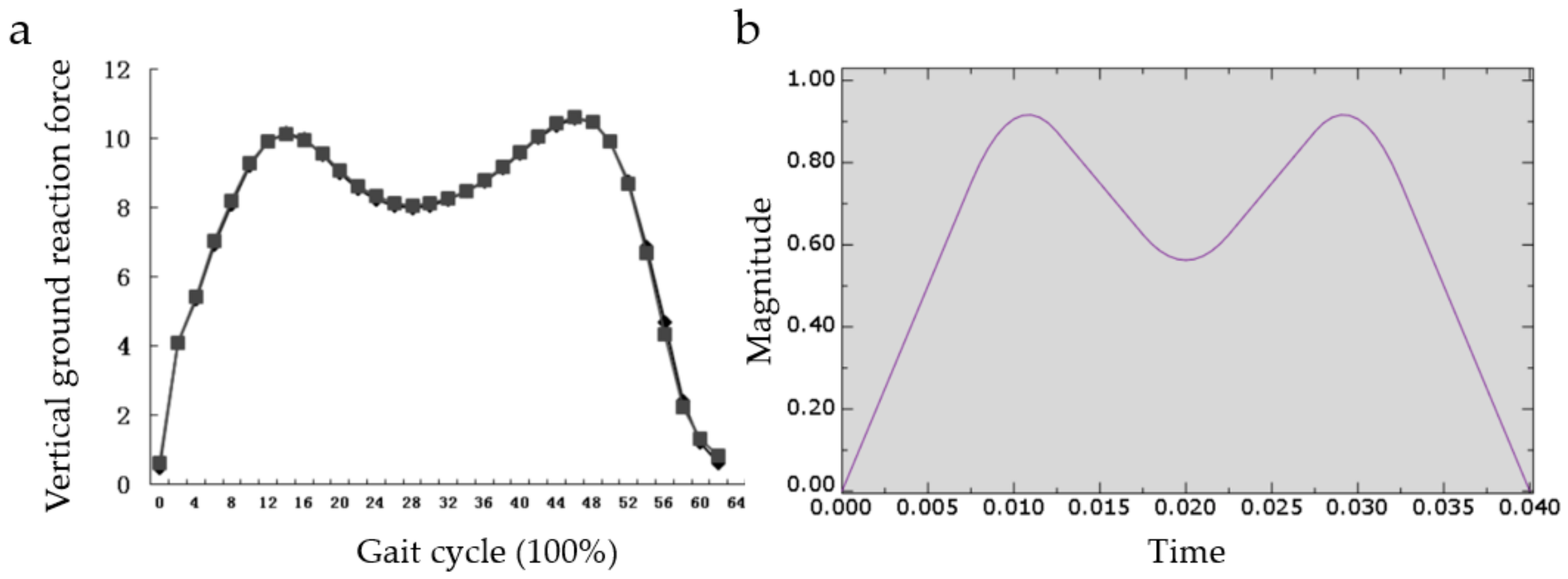 Micromachines 12 00664 g013