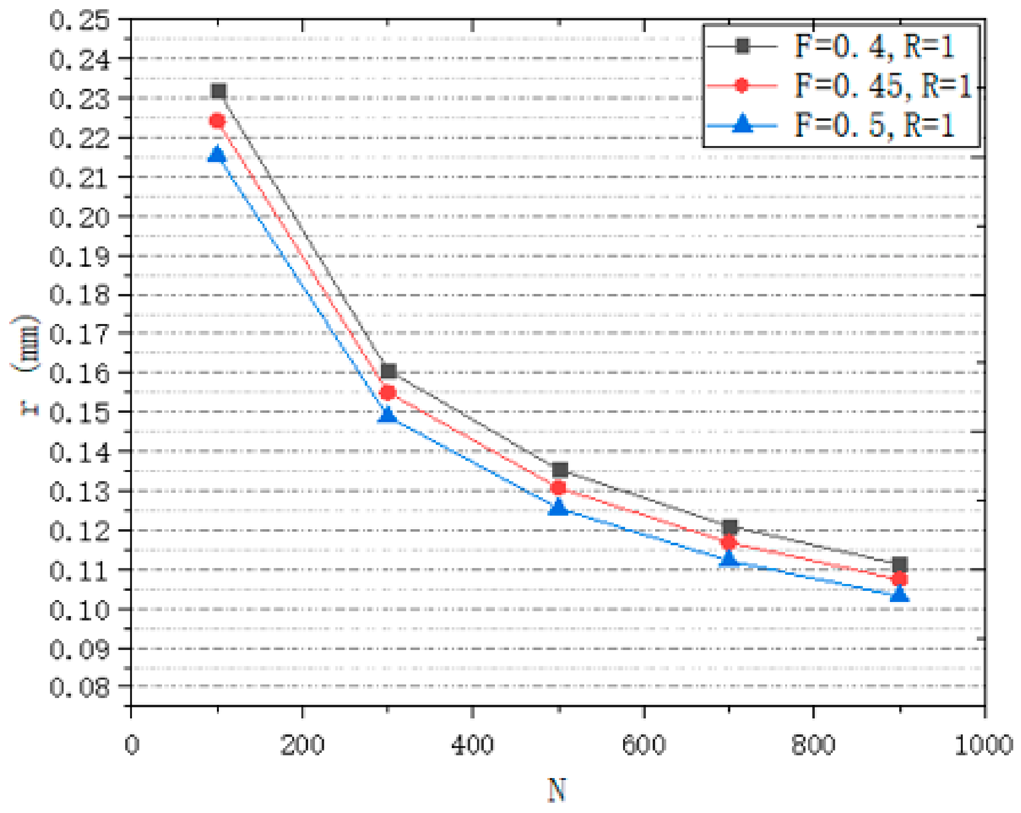 Micromachines 12 00664 g017