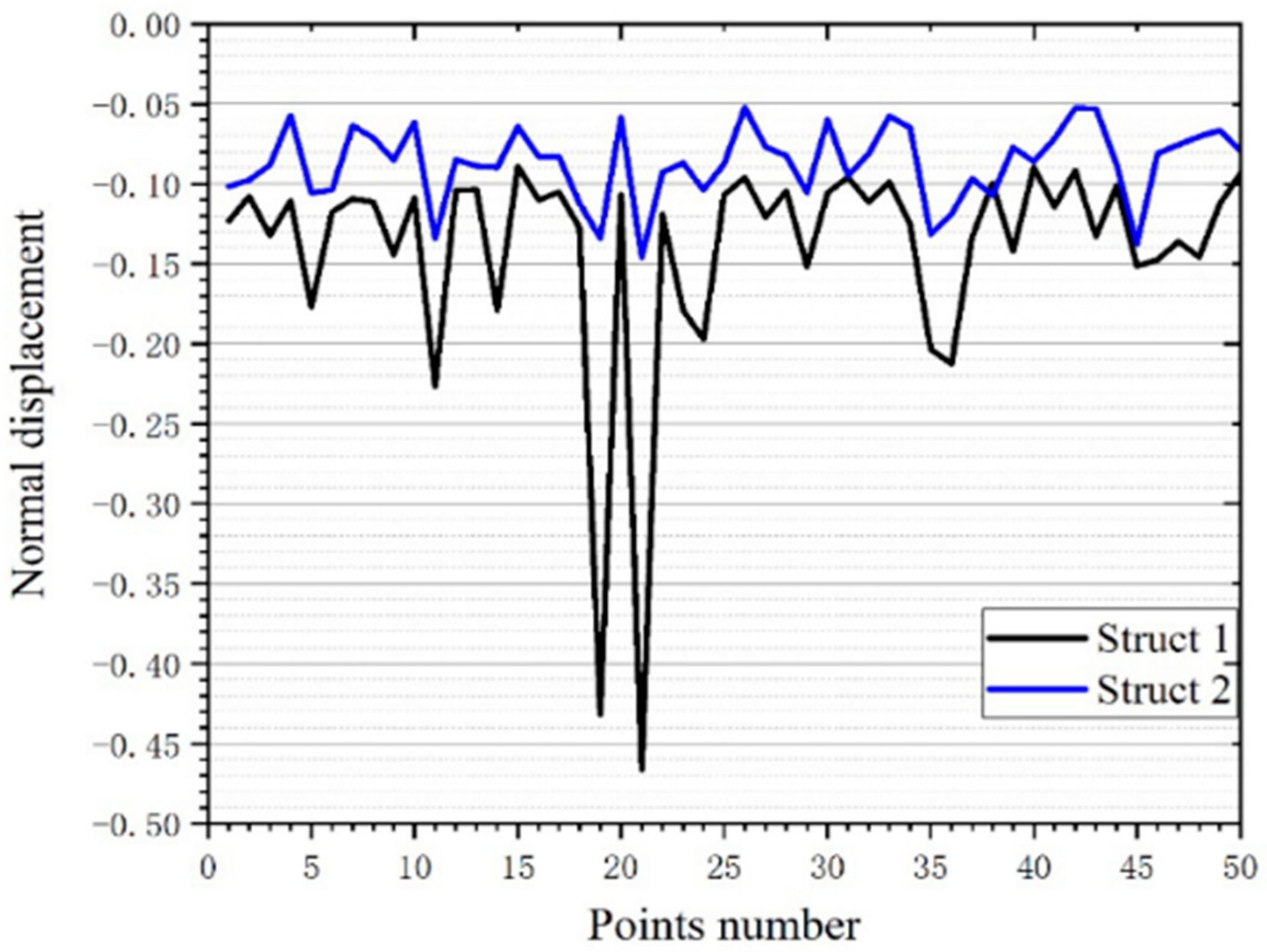 Micromachines 12 00664 g030