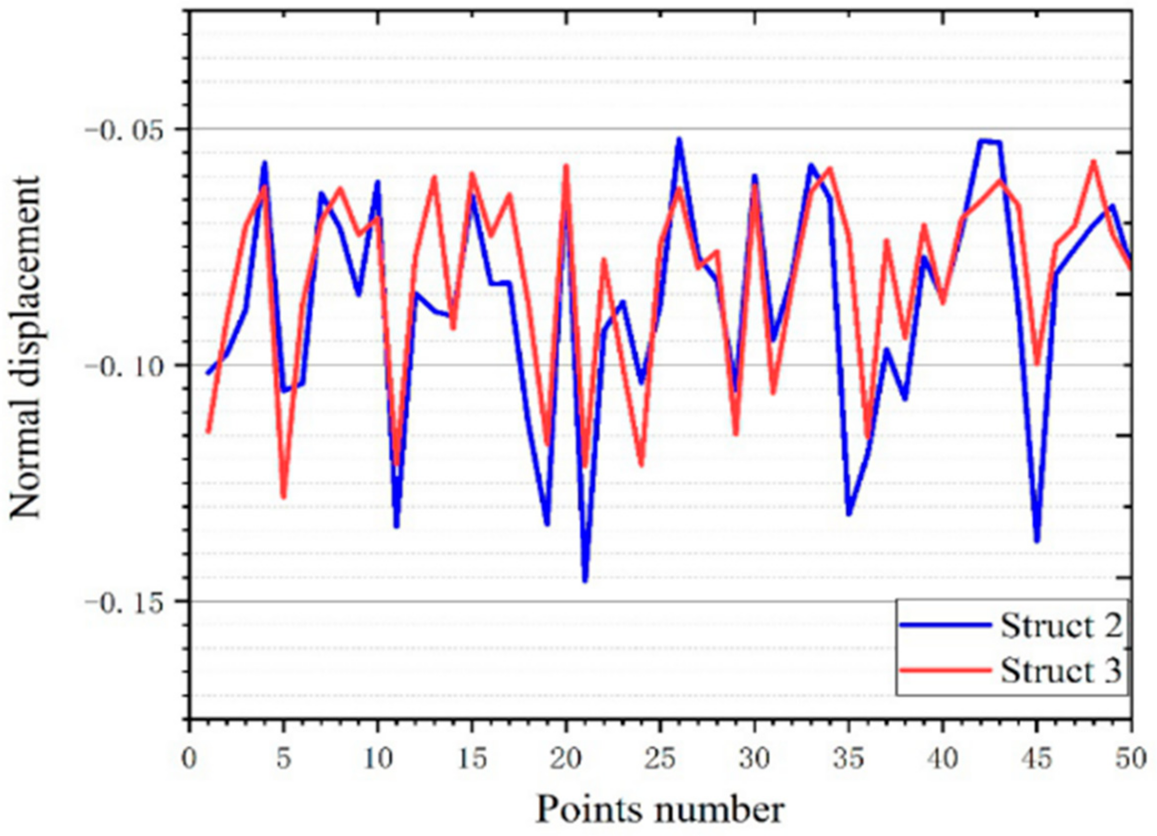 Micromachines 12 00664 g031