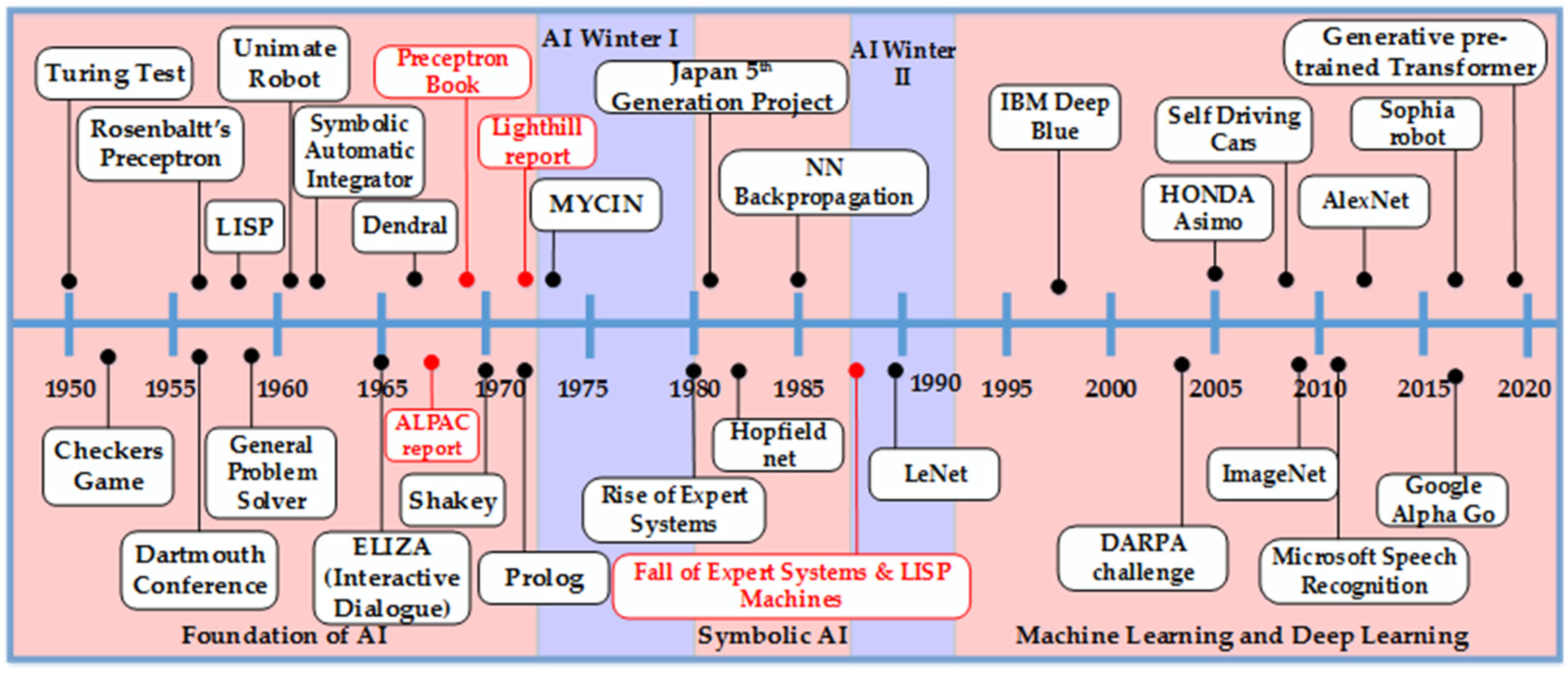 Micromachines Free FullText Advancements in Microprocessor