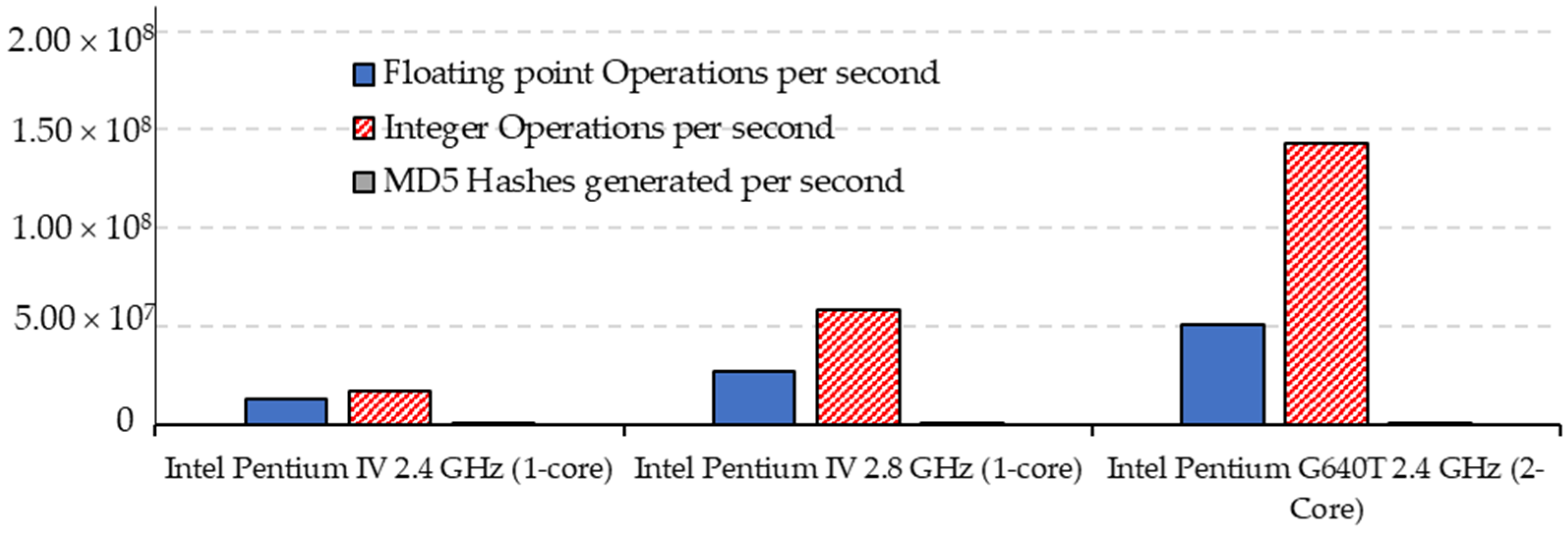 intel burn test gflops compilation database cpu intel burn test gflops compilation database cpu