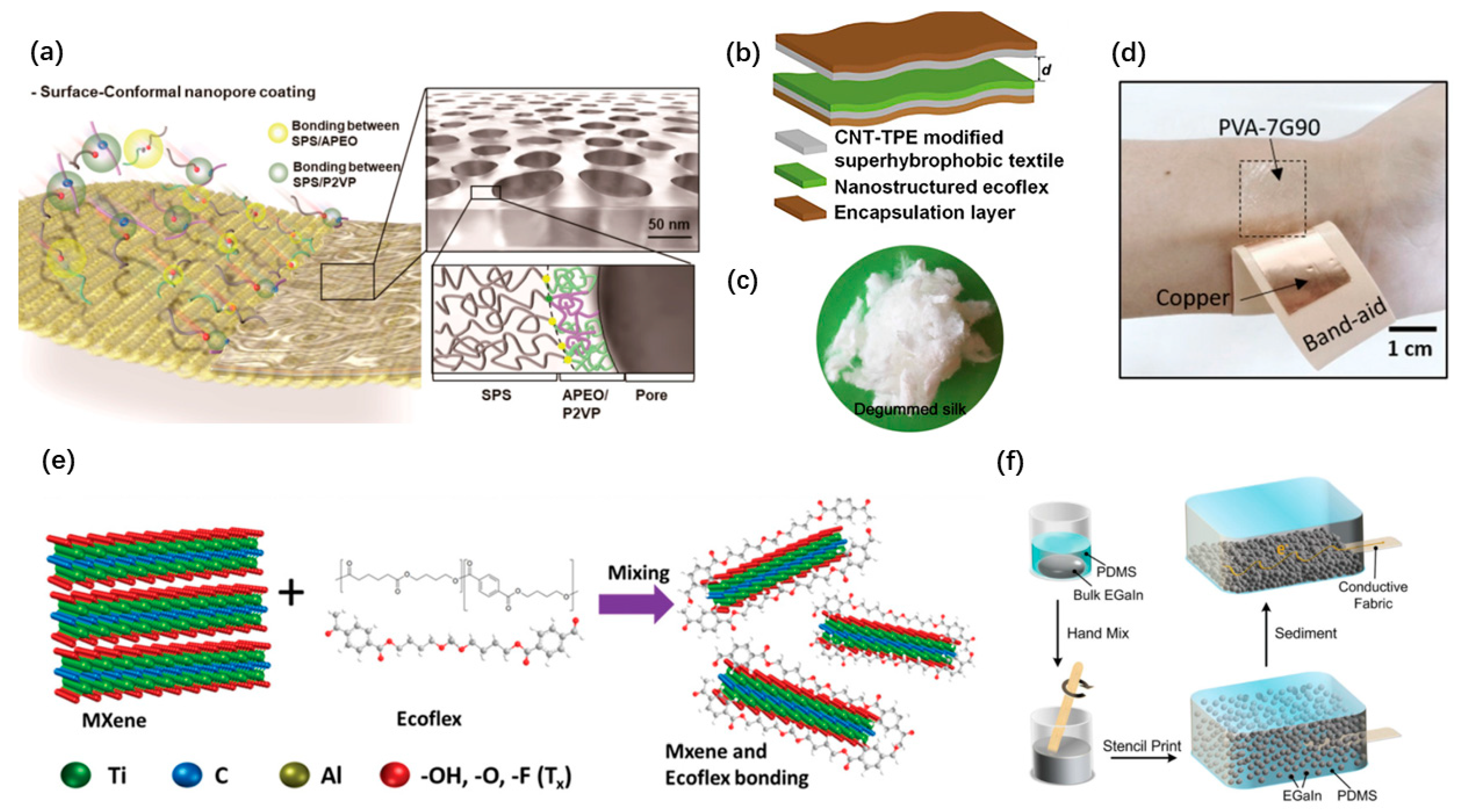 Micromachines 12 00666 g002 Micromachines 12 00666 g002