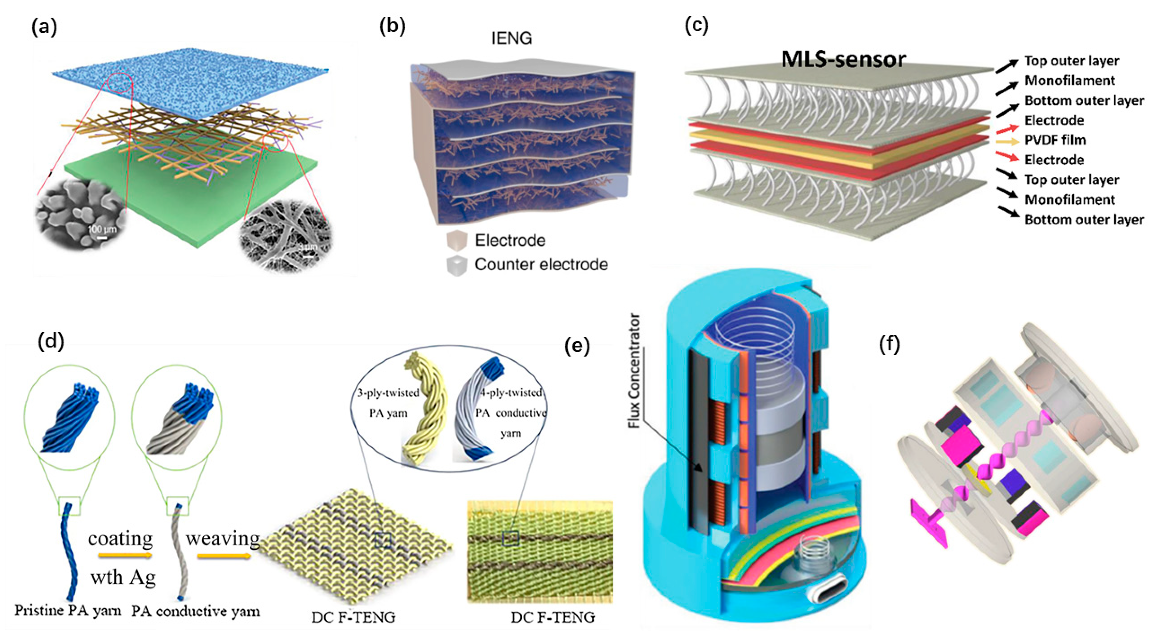Micromachines 12 00666 g004 Micromachines 12 00666 g004