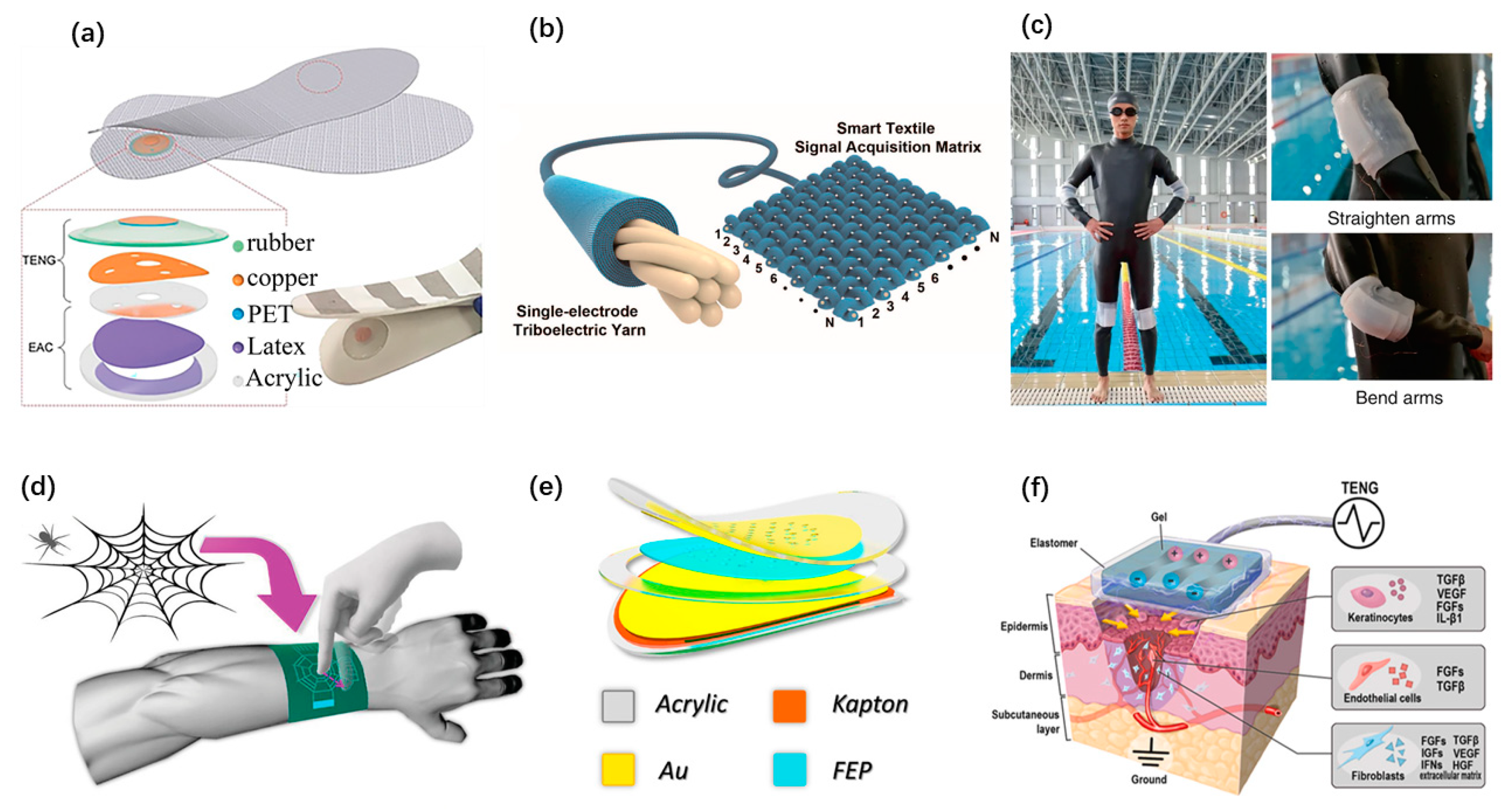 Micromachines 12 00666 g006 Micromachines 12 00666 g006