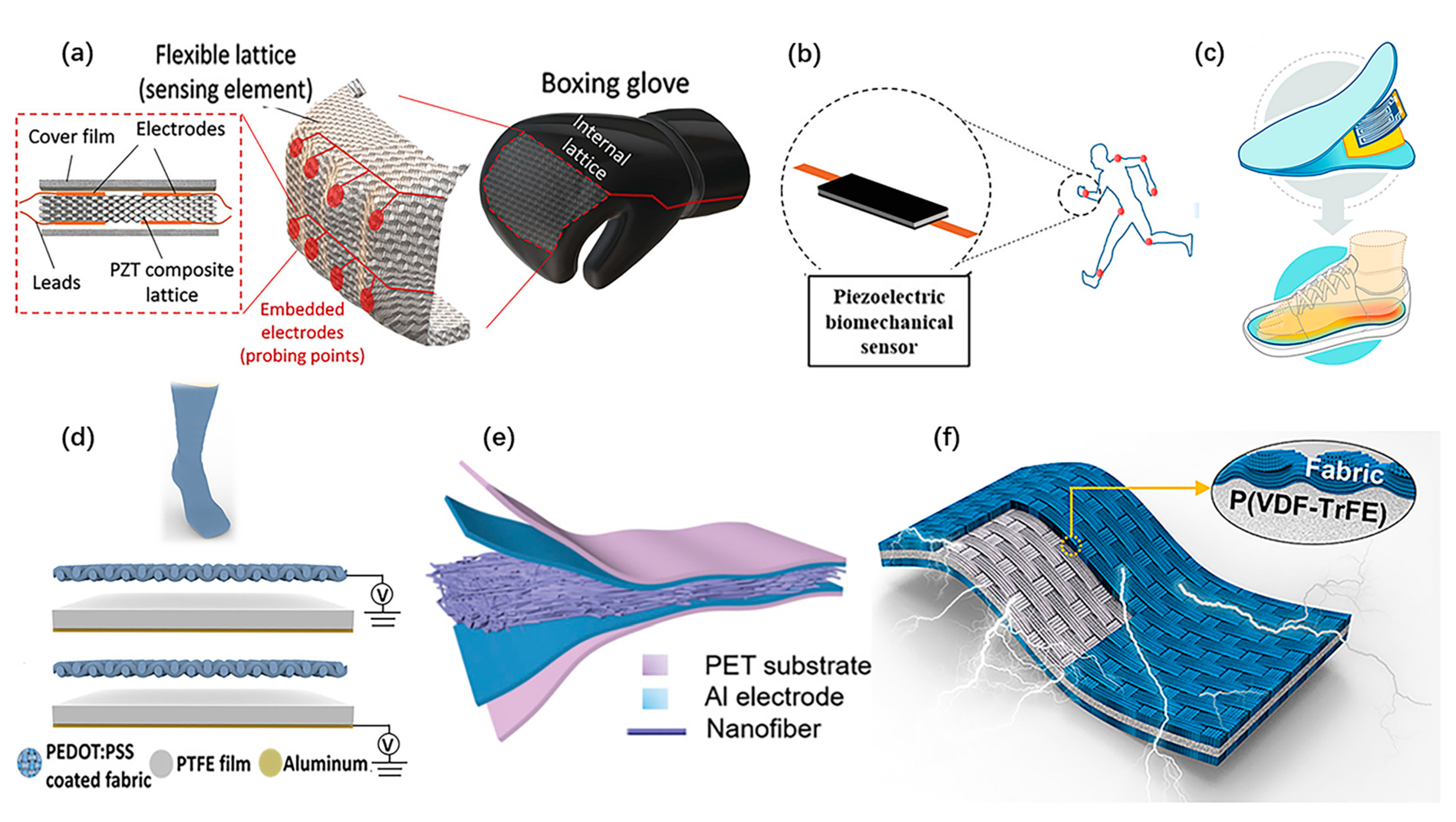 Micromachines 12 00666 g007 Micromachines 12 00666 g007