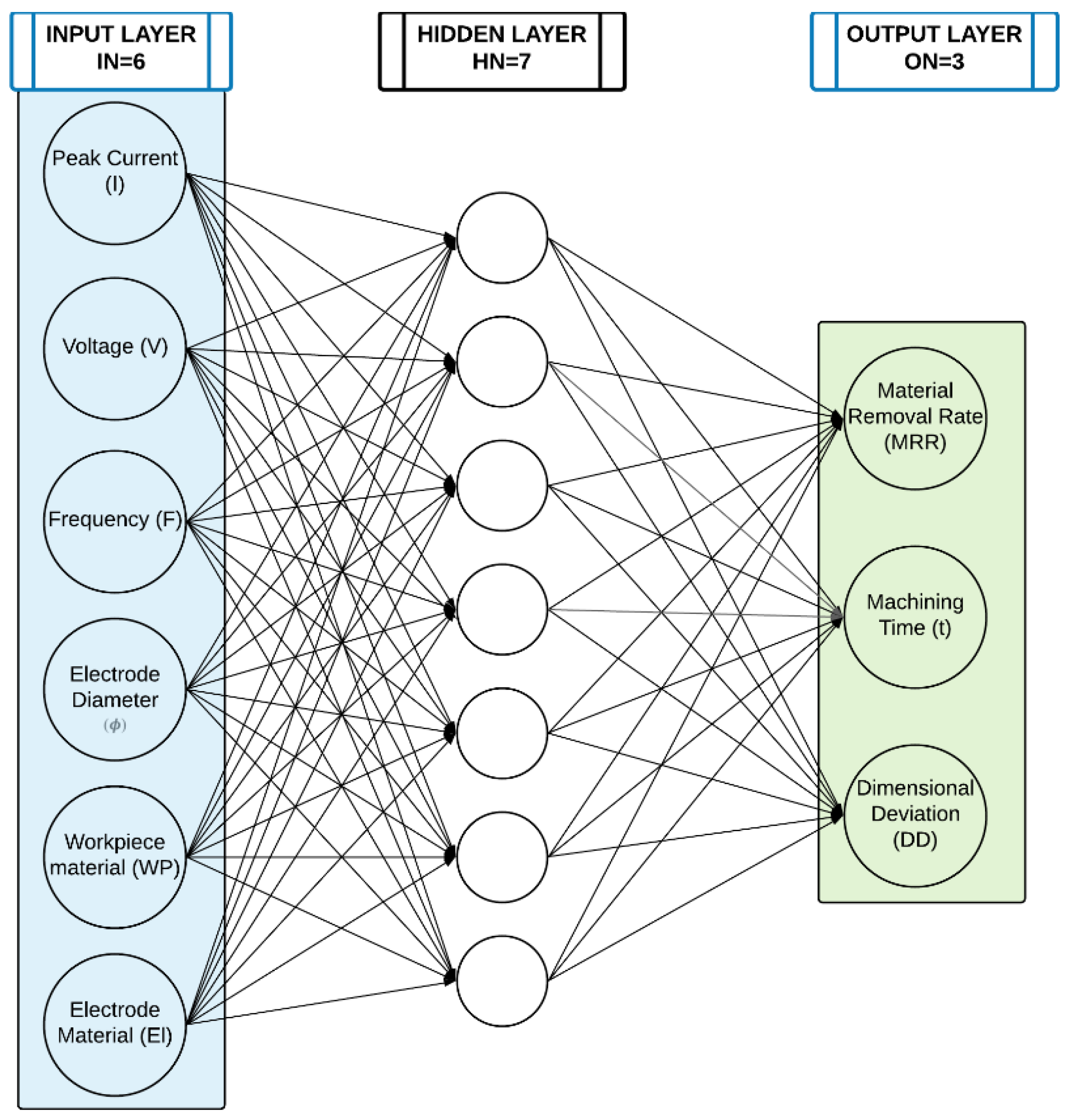 Micromachines 12 00667 g001 550