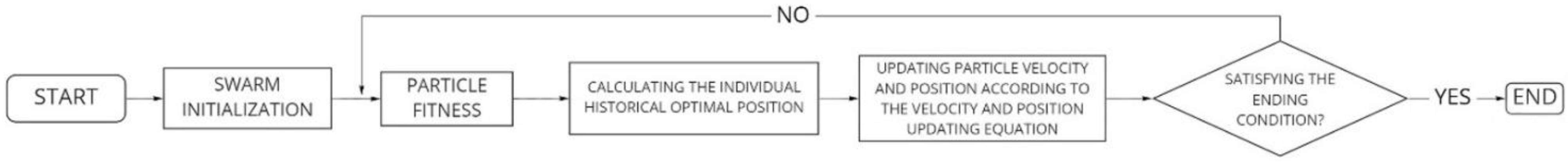 Micromachines 12 00667 g003 550