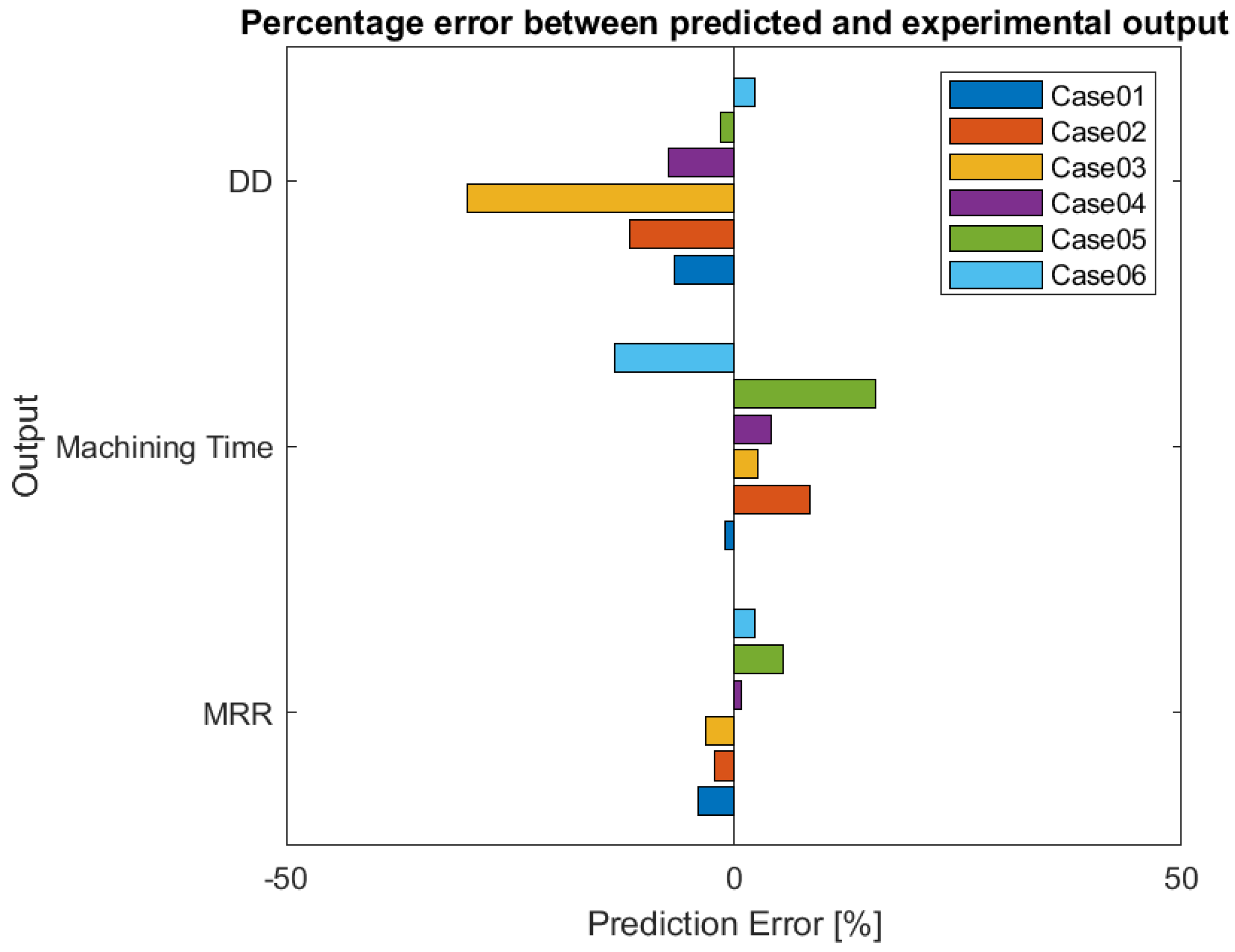 Micromachines 12 00667 g004 550