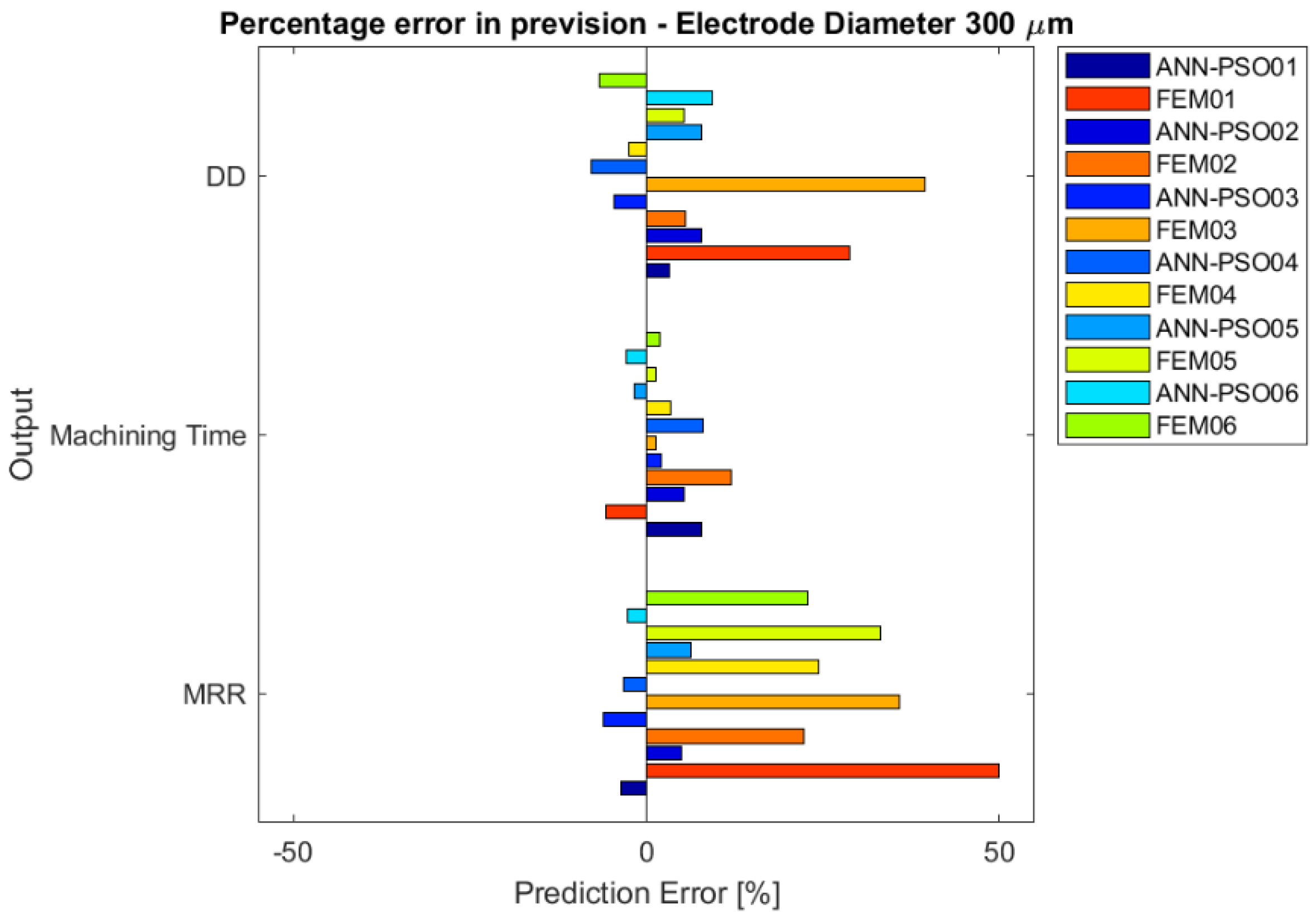 Micromachines 12 00667 g005 550