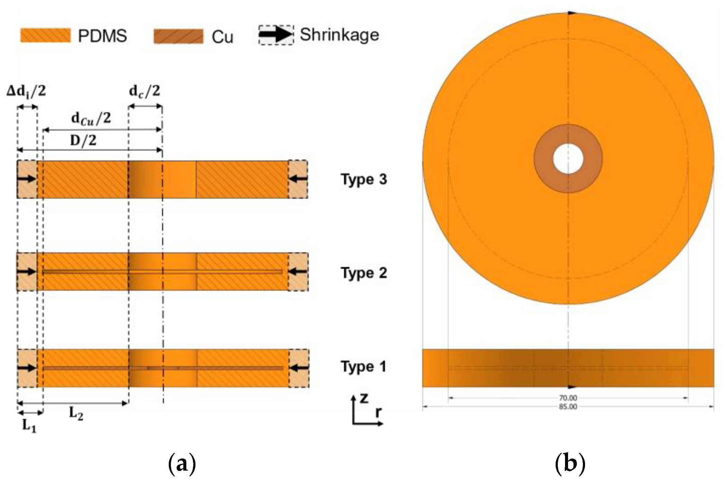 Micromachines 12 00669 g003 Micromachines 12 00669 g003