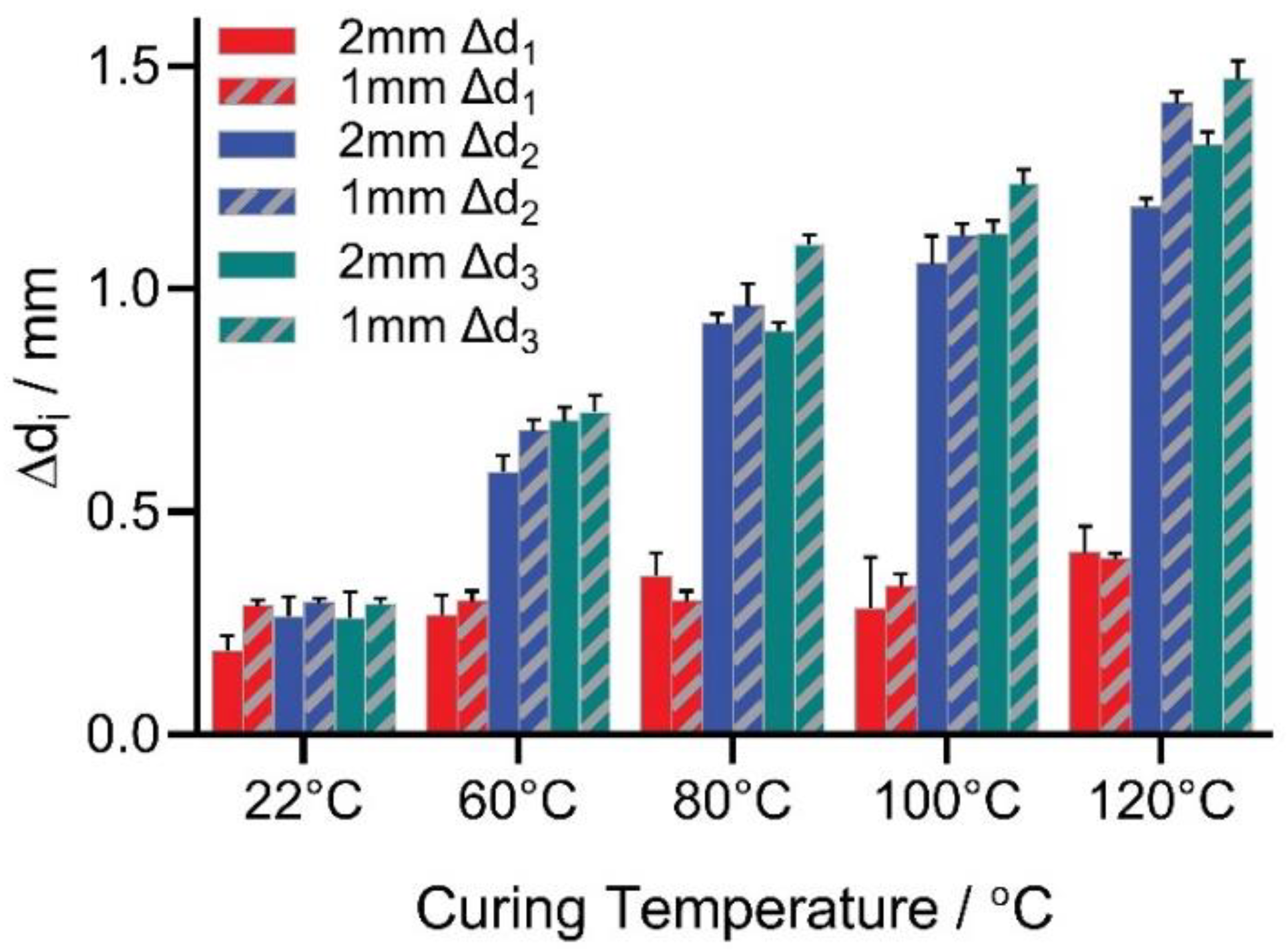 Micromachines 12 00669 g007 Micromachines 12 00669 g007