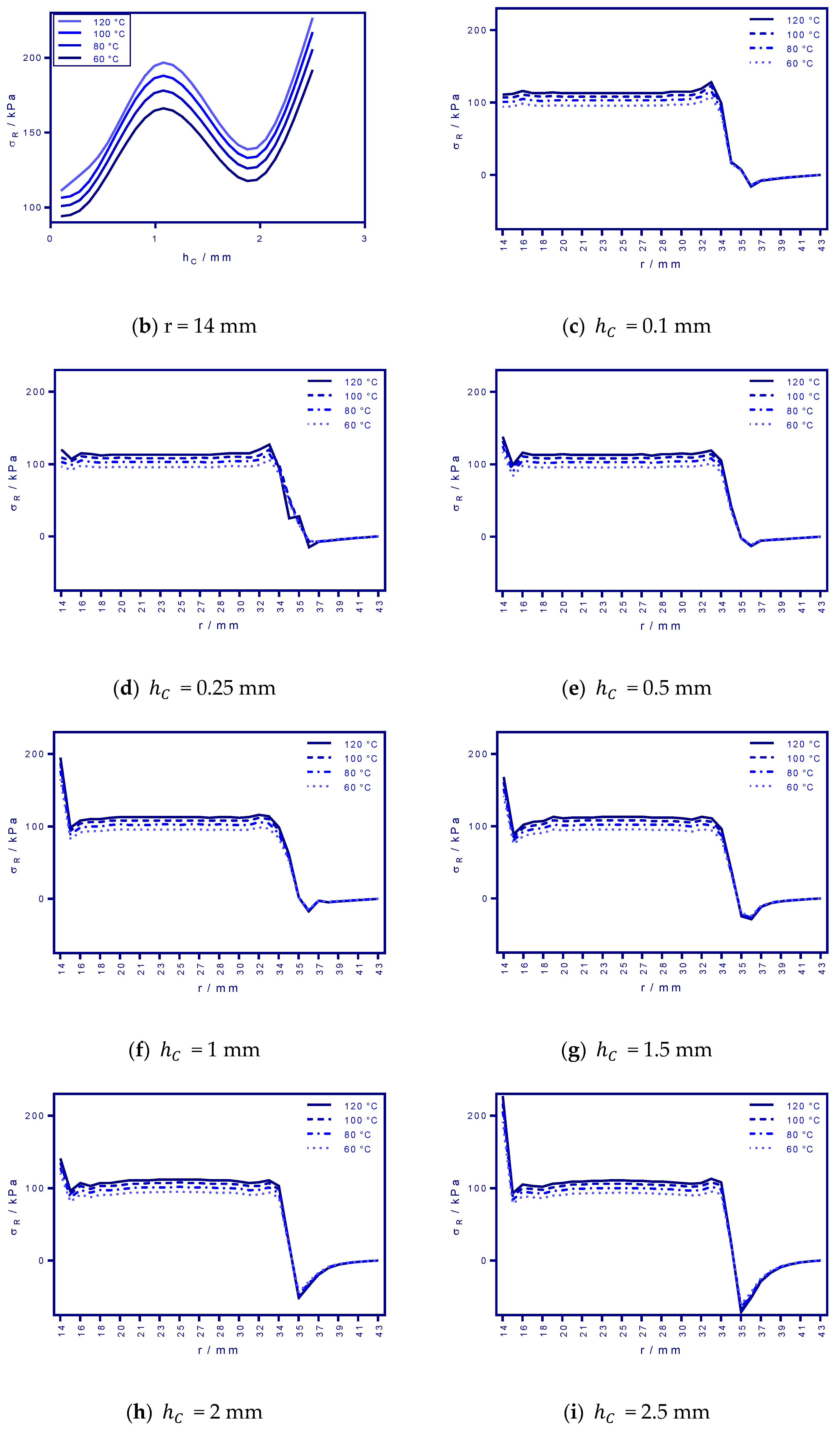 Micromachines 12 00669 g009b Micromachines 12 00669 g009b