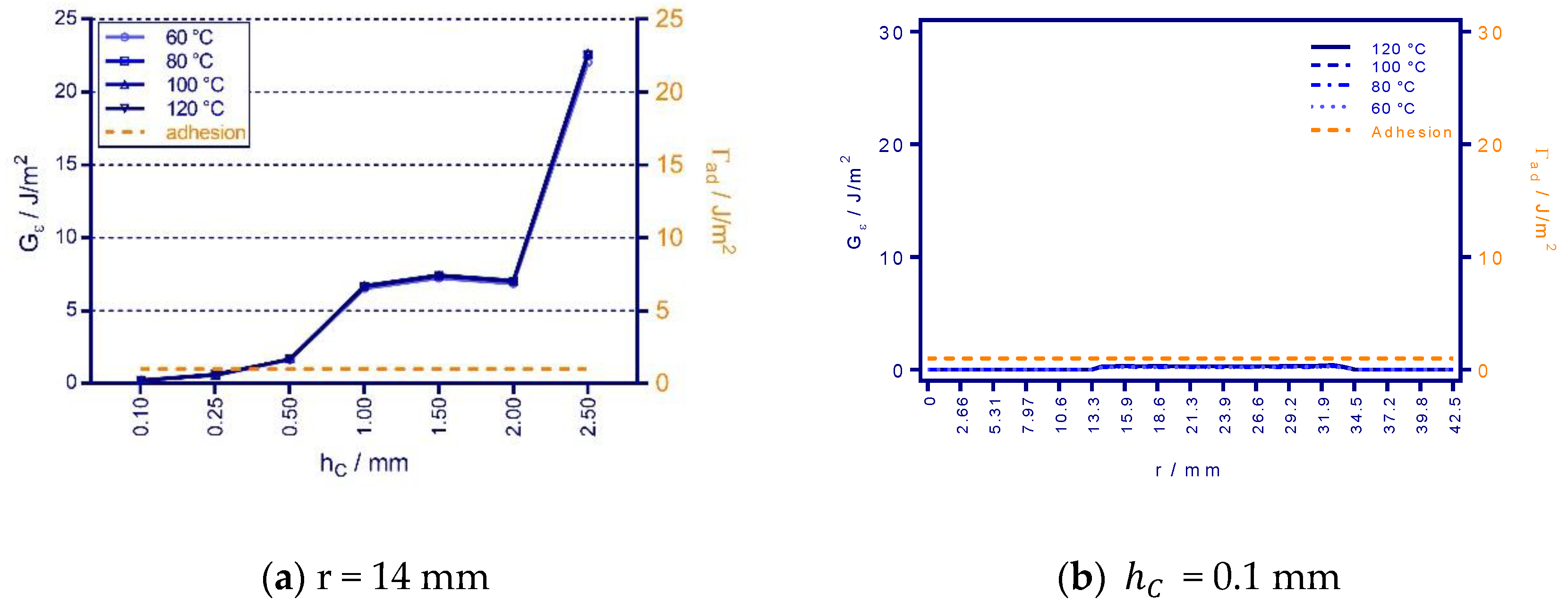 Micromachines 12 00669 g010a Micromachines 12 00669 g010a