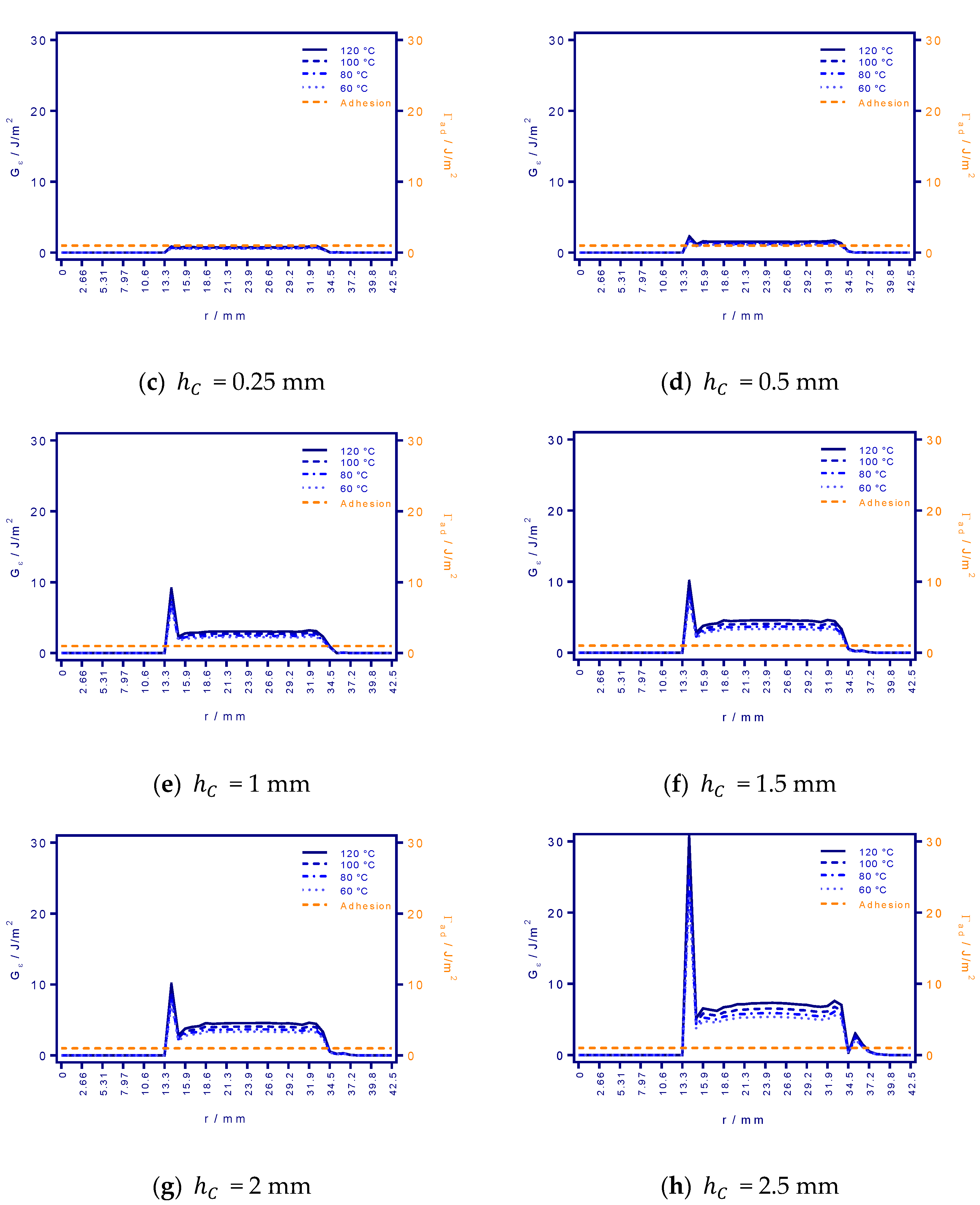 Micromachines 12 00669 g010b Micromachines 12 00669 g010b
