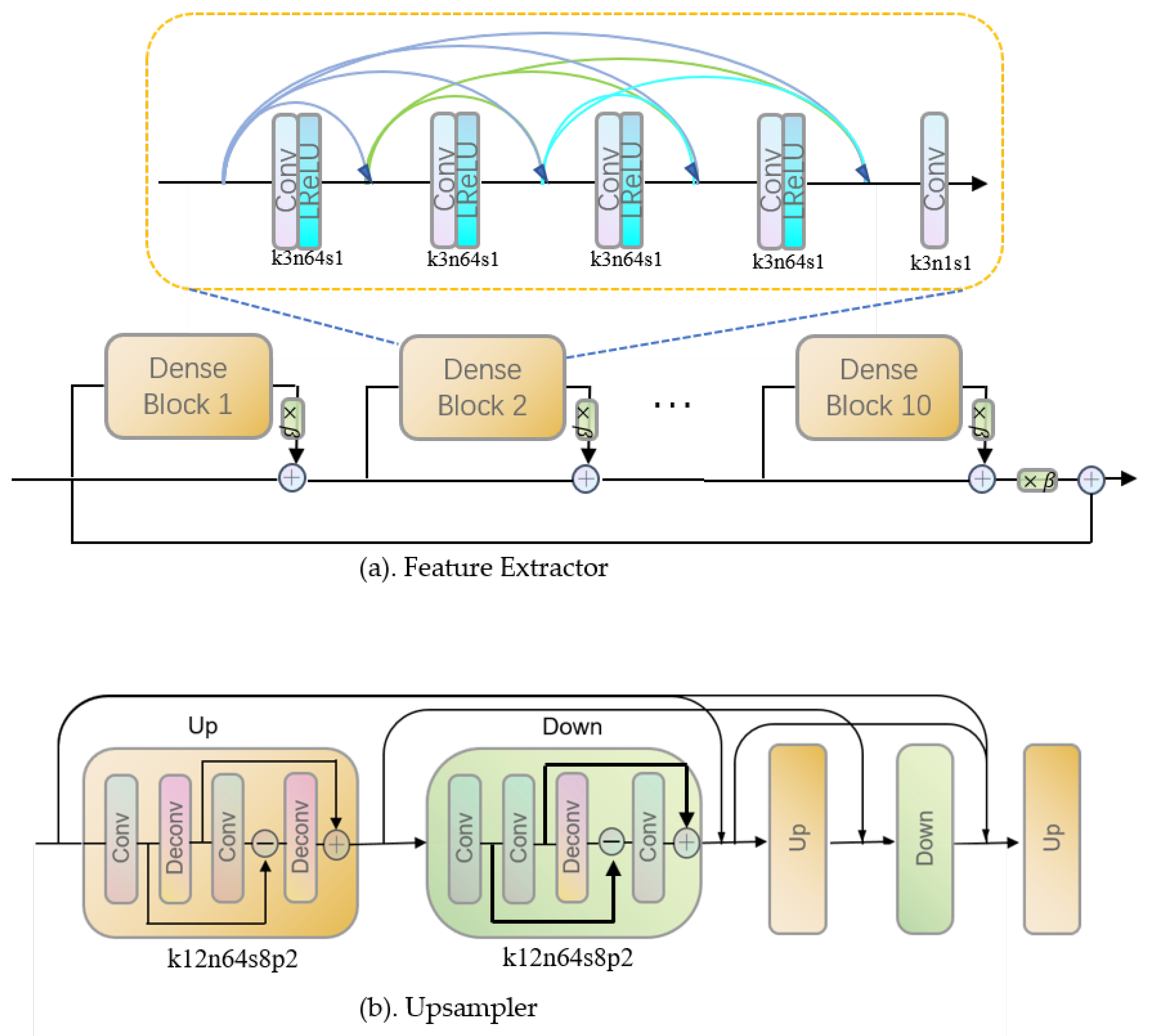 Activity recognition