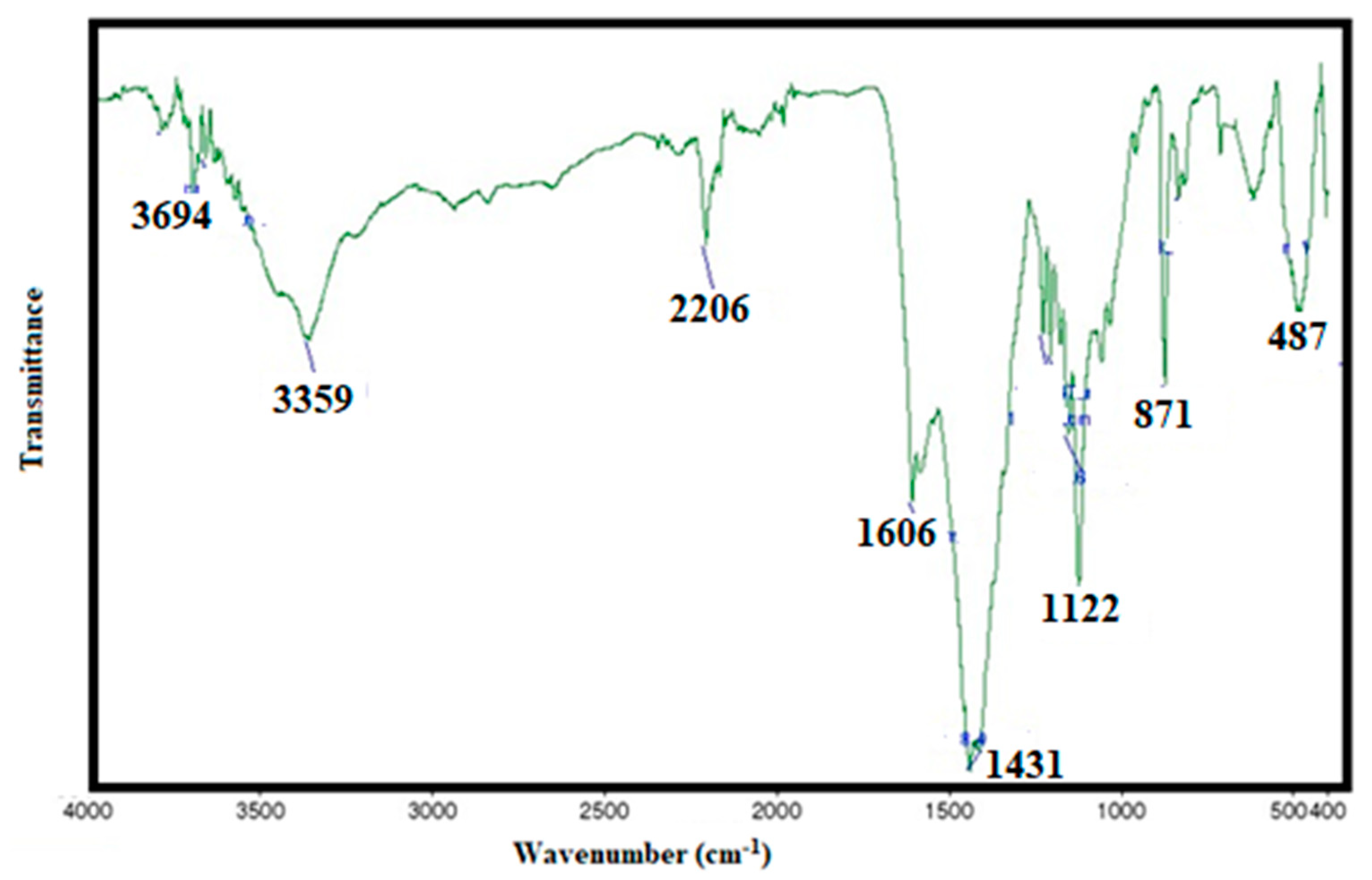 Micromachines 12 00672 g002 Micromachines 12 00672 g002