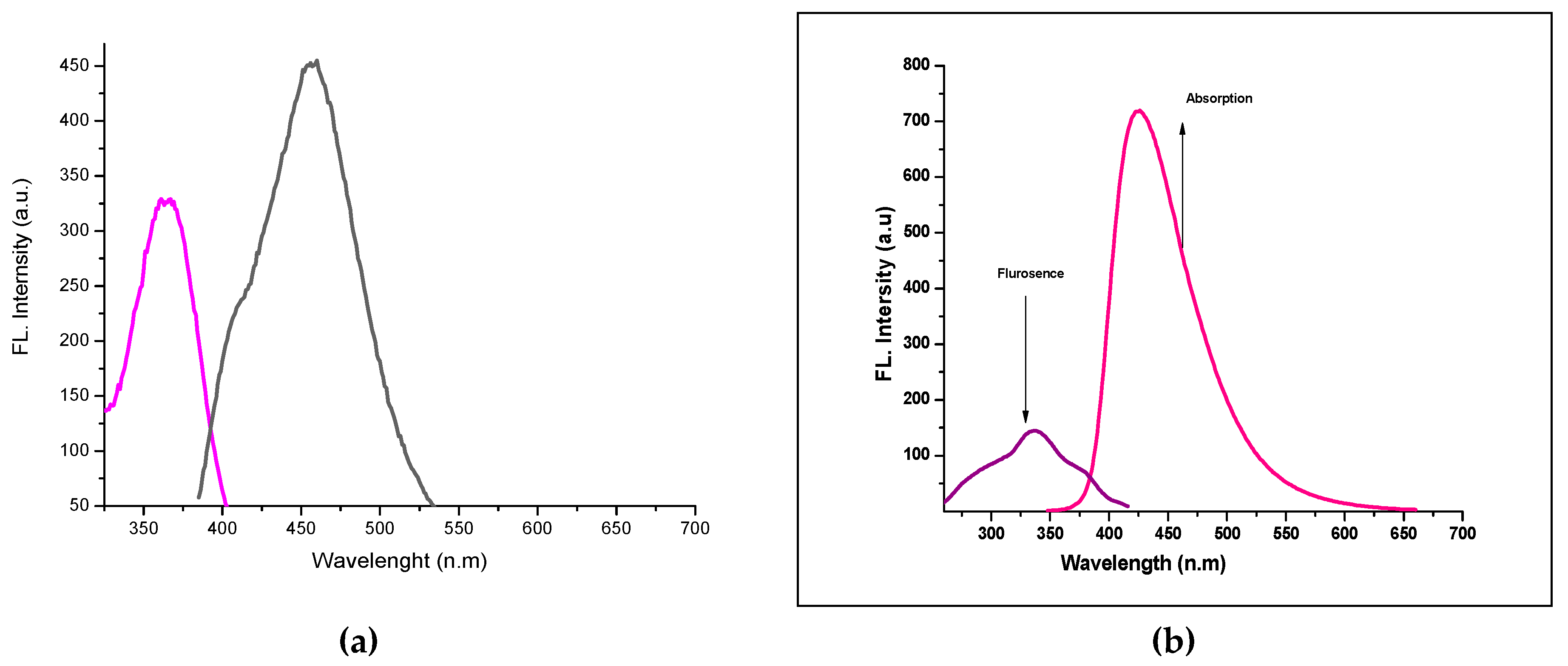 Micromachines 12 00672 g010 Micromachines 12 00672 g010