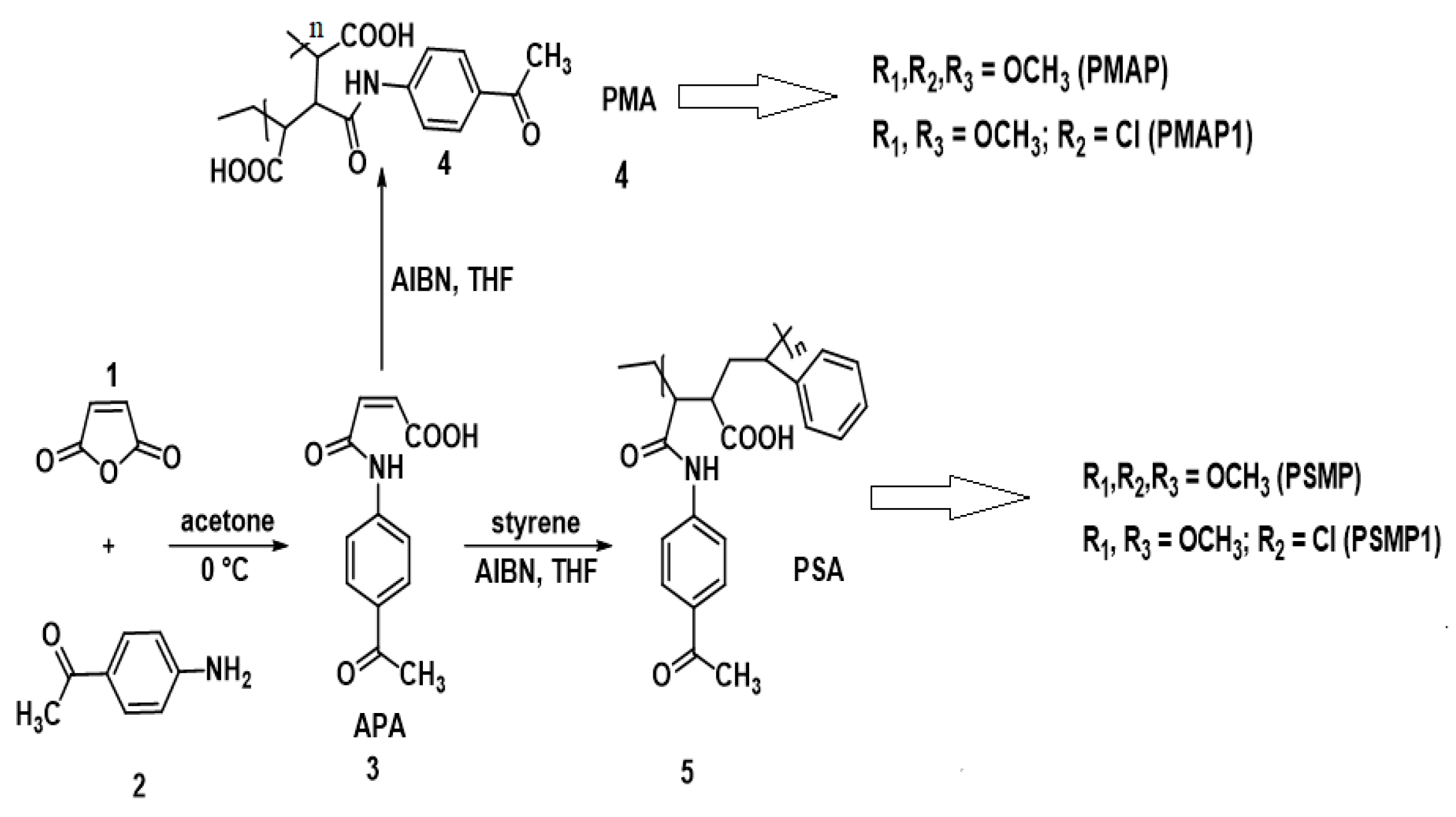 Micromachines 12 00672 sch001 Micromachines 12 00672 sch001