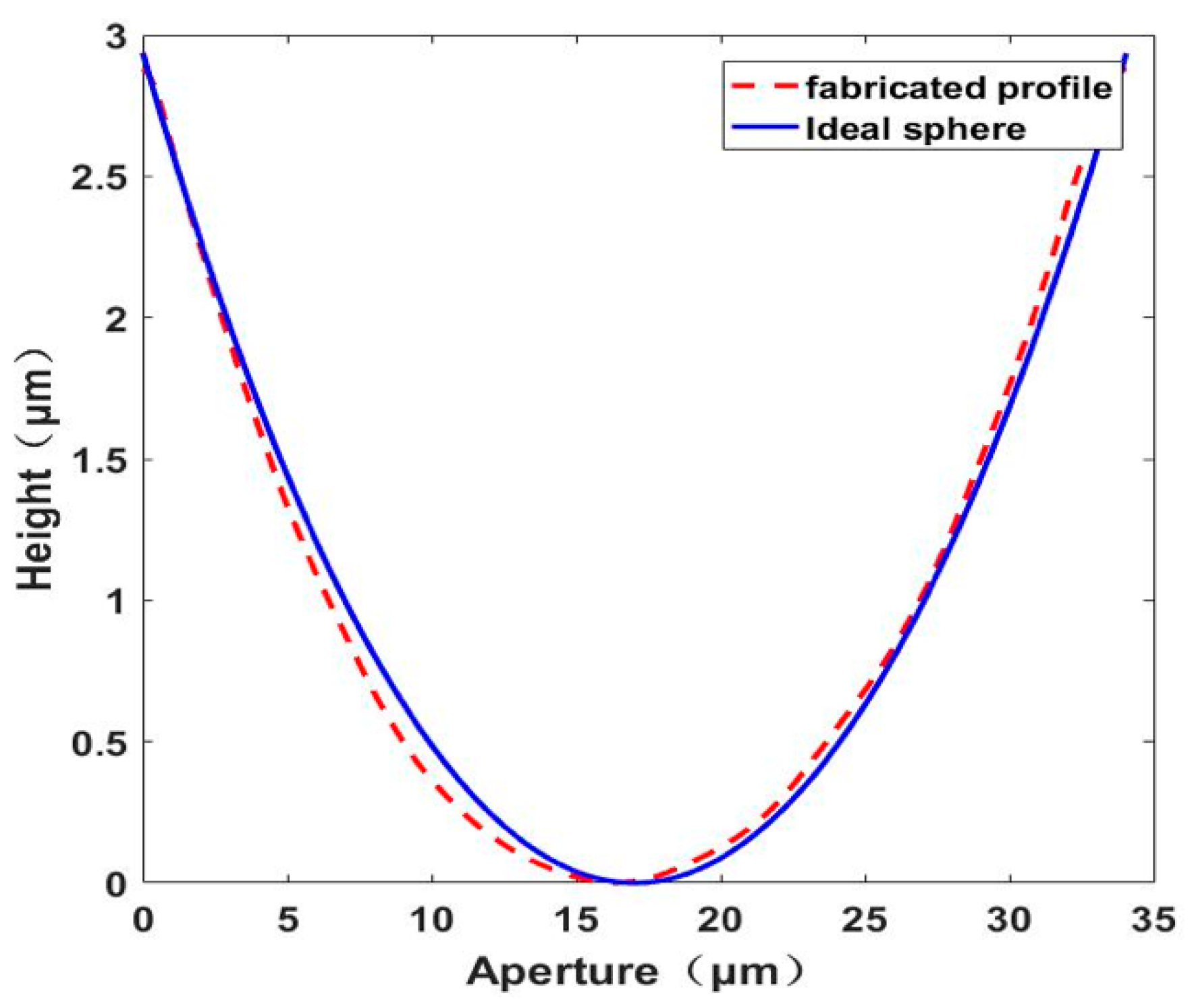 Micromachines 12 00673 g007