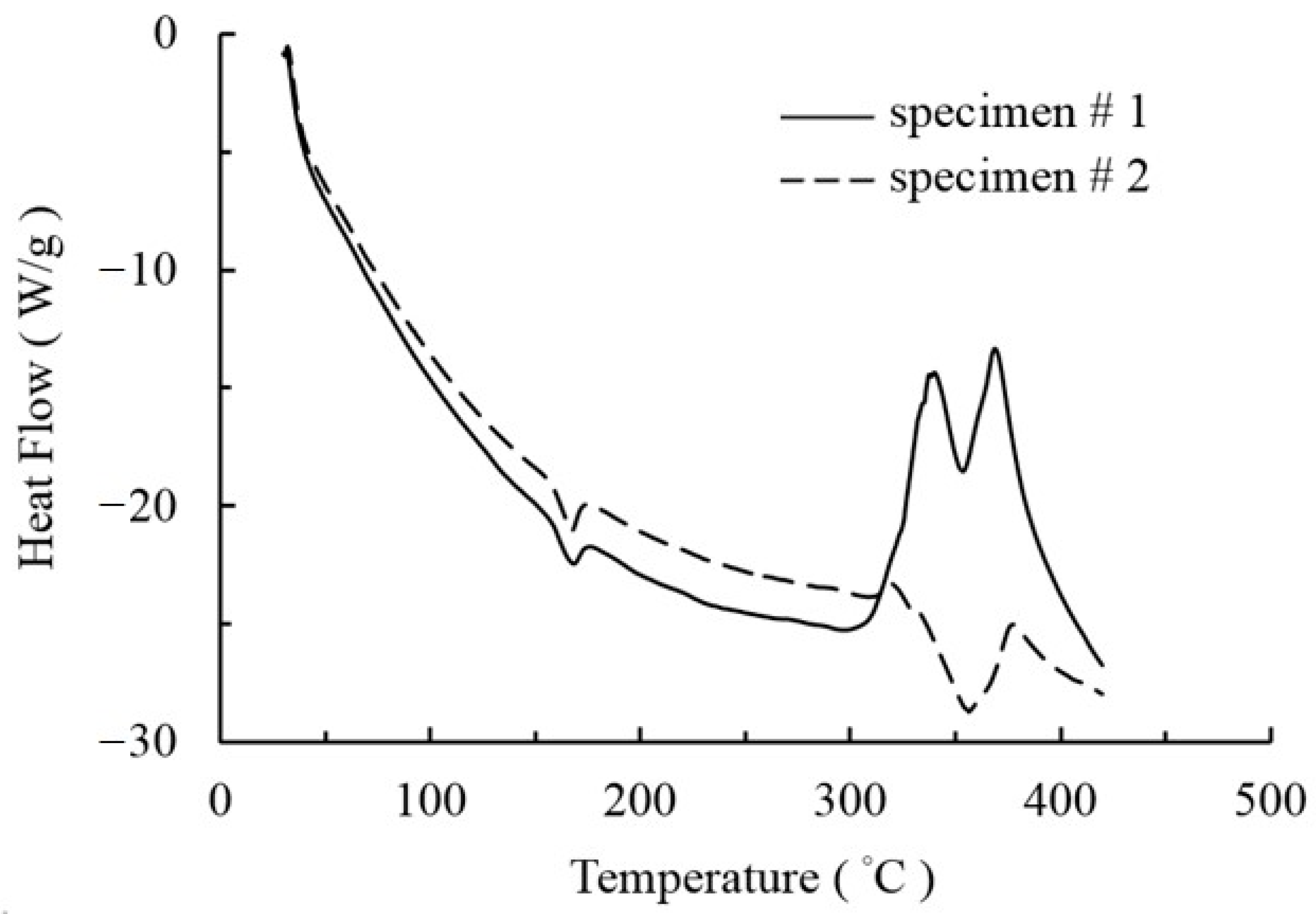 Micromachines 12 00674 g013