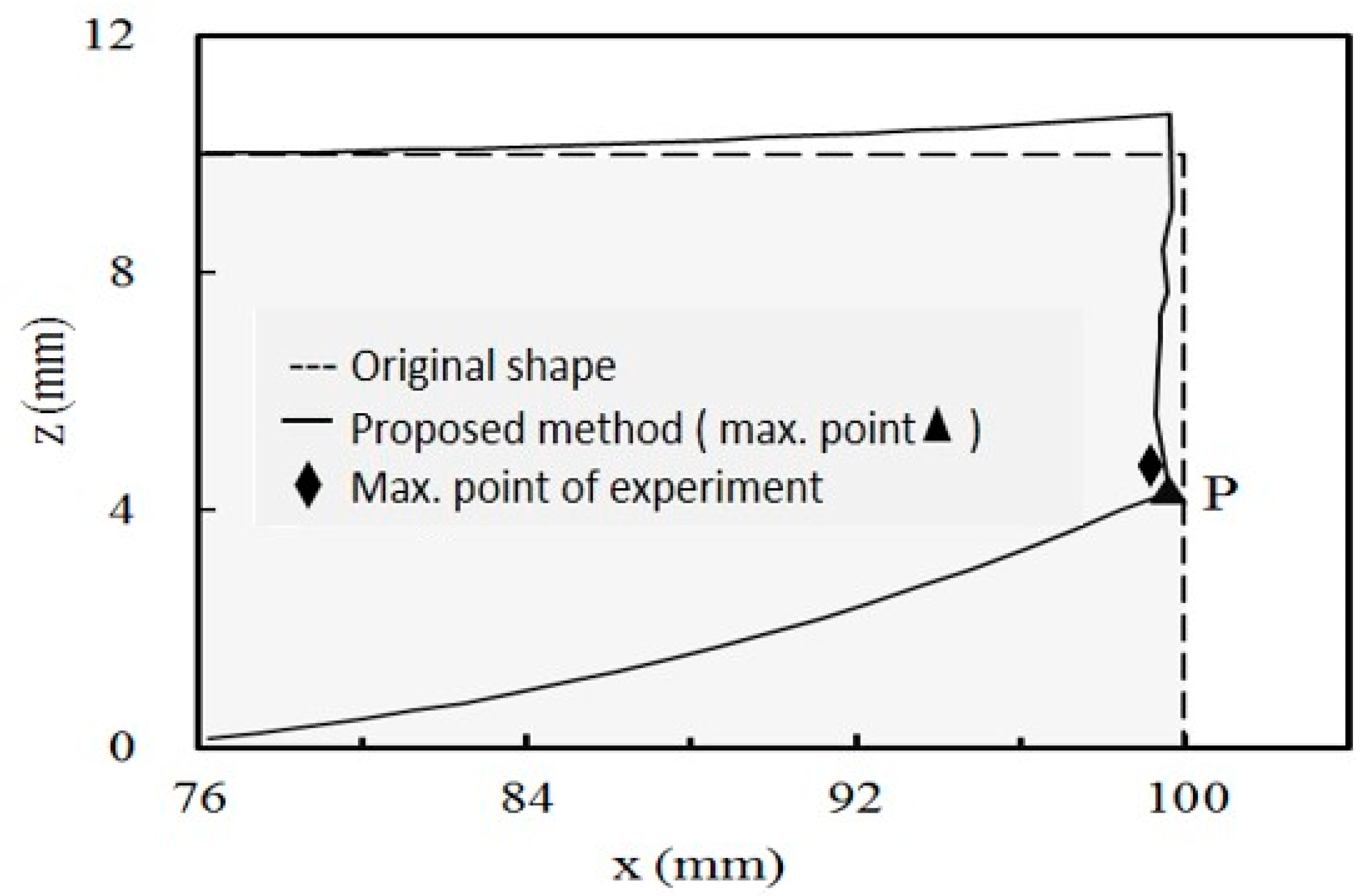 Micromachines 12 00674 g017
