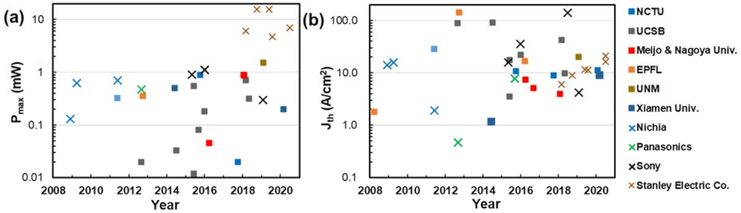 Micromachines 12 00676 g002 Micromachines 12 00676 g002