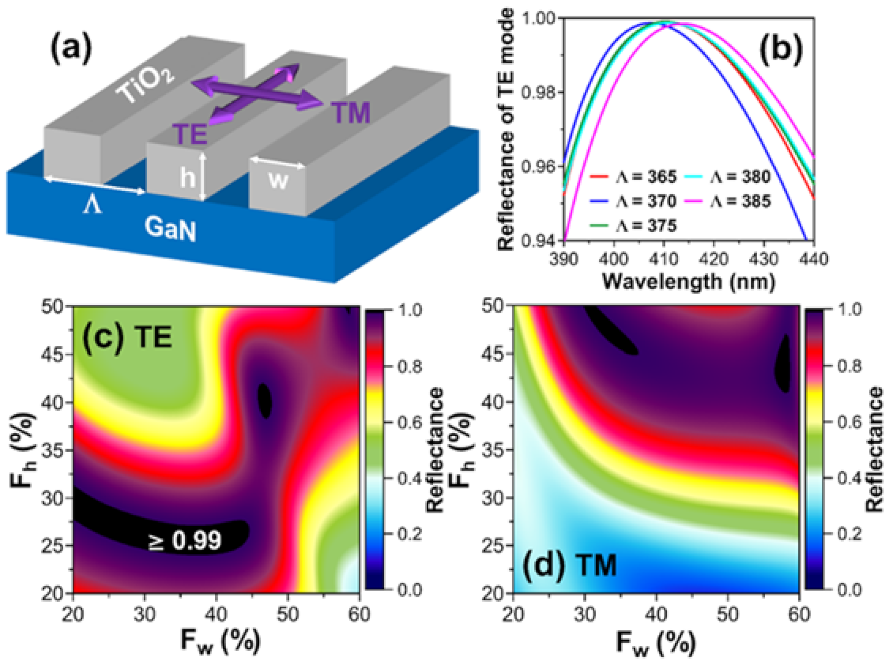 Micromachines 12 00676 g013 Micromachines 12 00676 g013