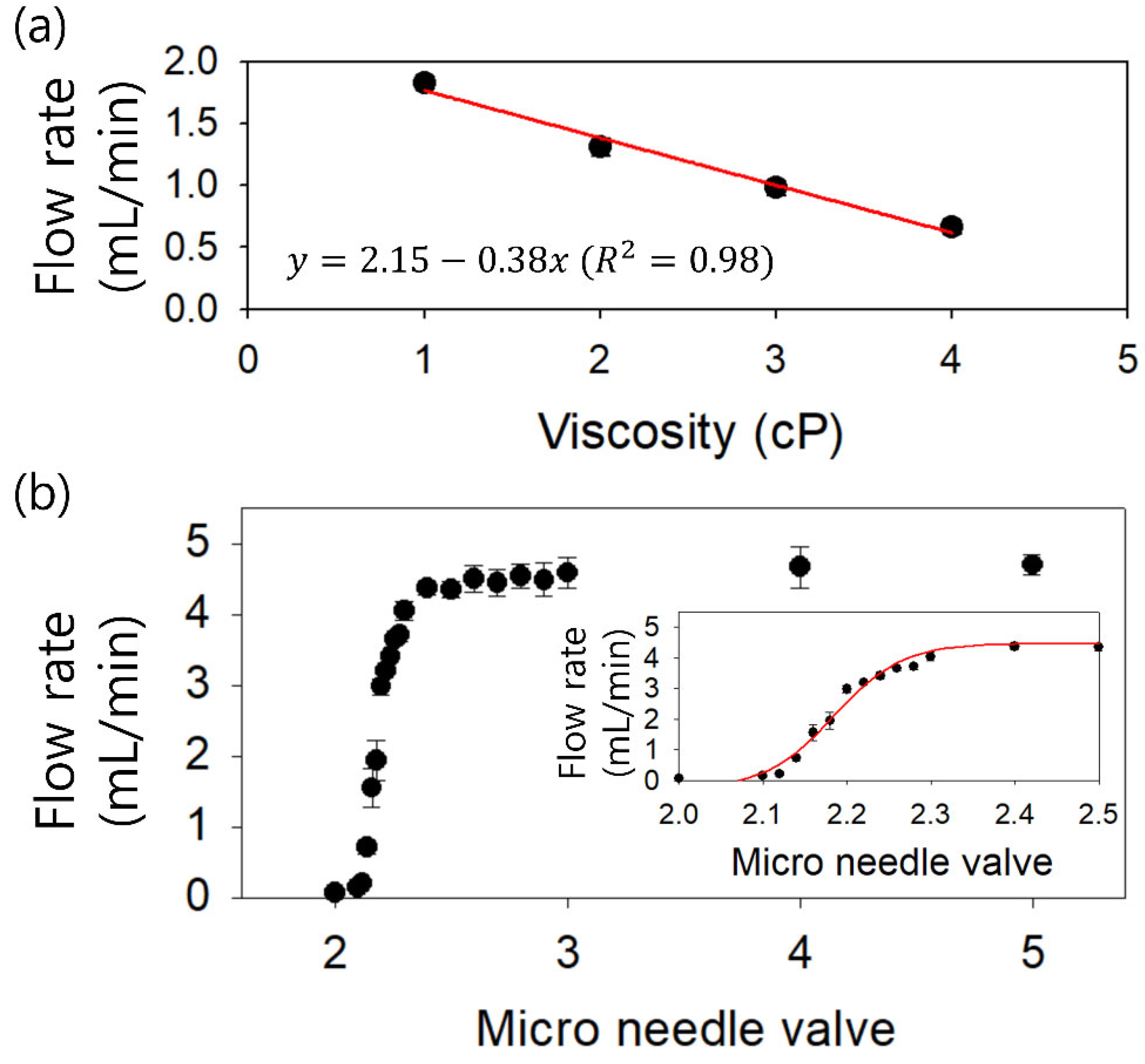 Micromachines 12 00677 g004