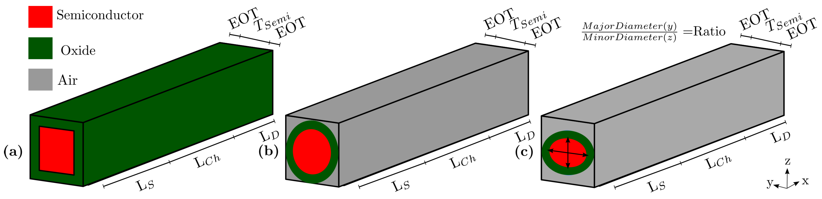Micromachines 12 00680 g003 Micromachines 12 00680 g003