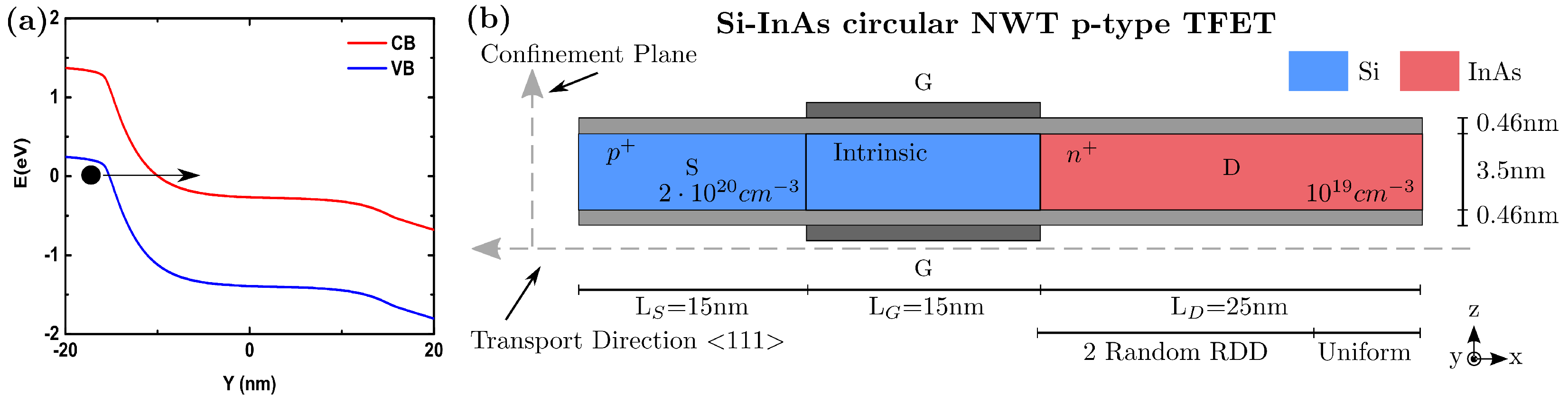 Micromachines 12 00680 g007 Micromachines 12 00680 g007