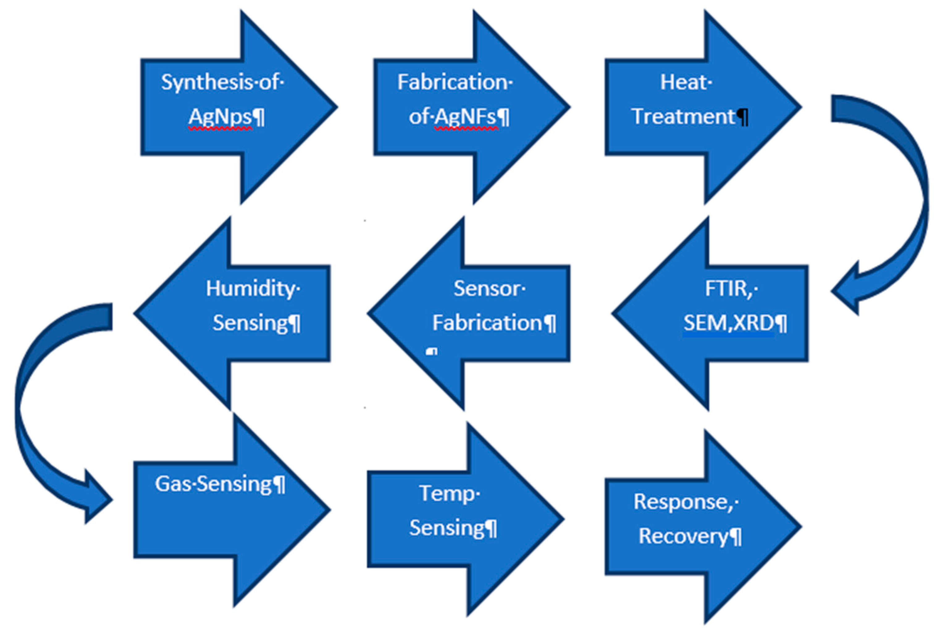 Micromachines 12 00682 g001