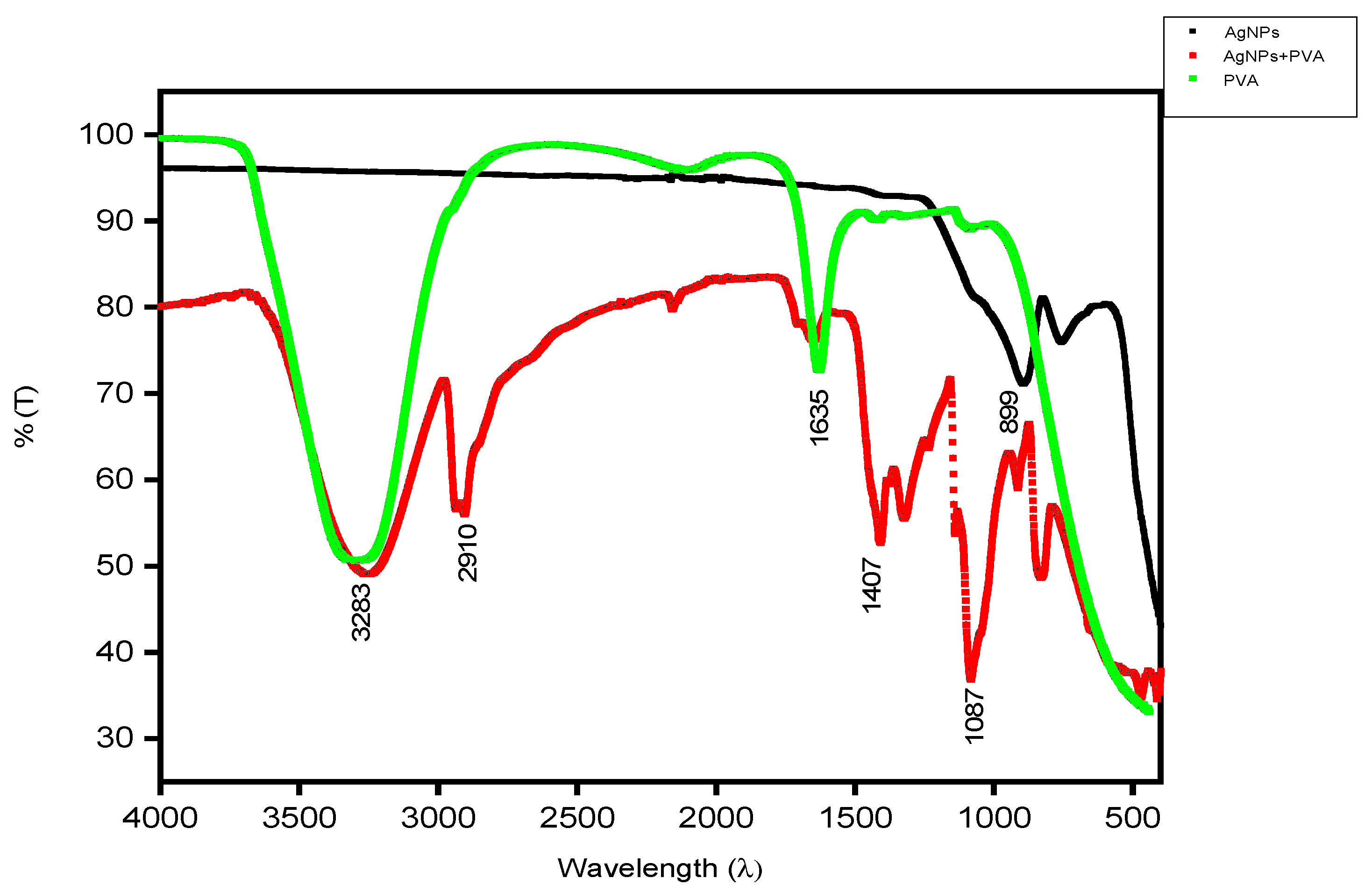 Micromachines 12 00682 g002