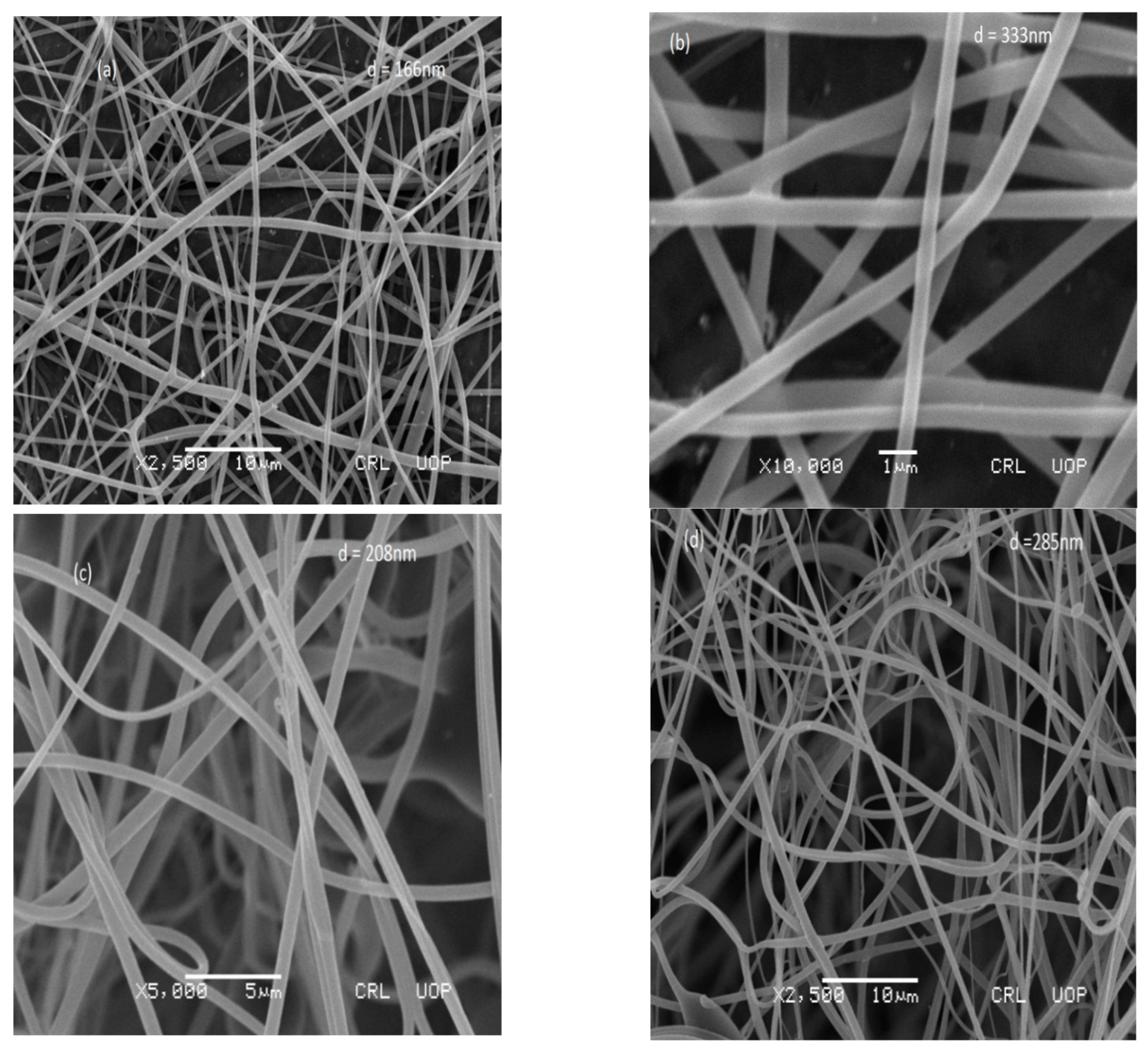 Micromachines 12 00682 g003