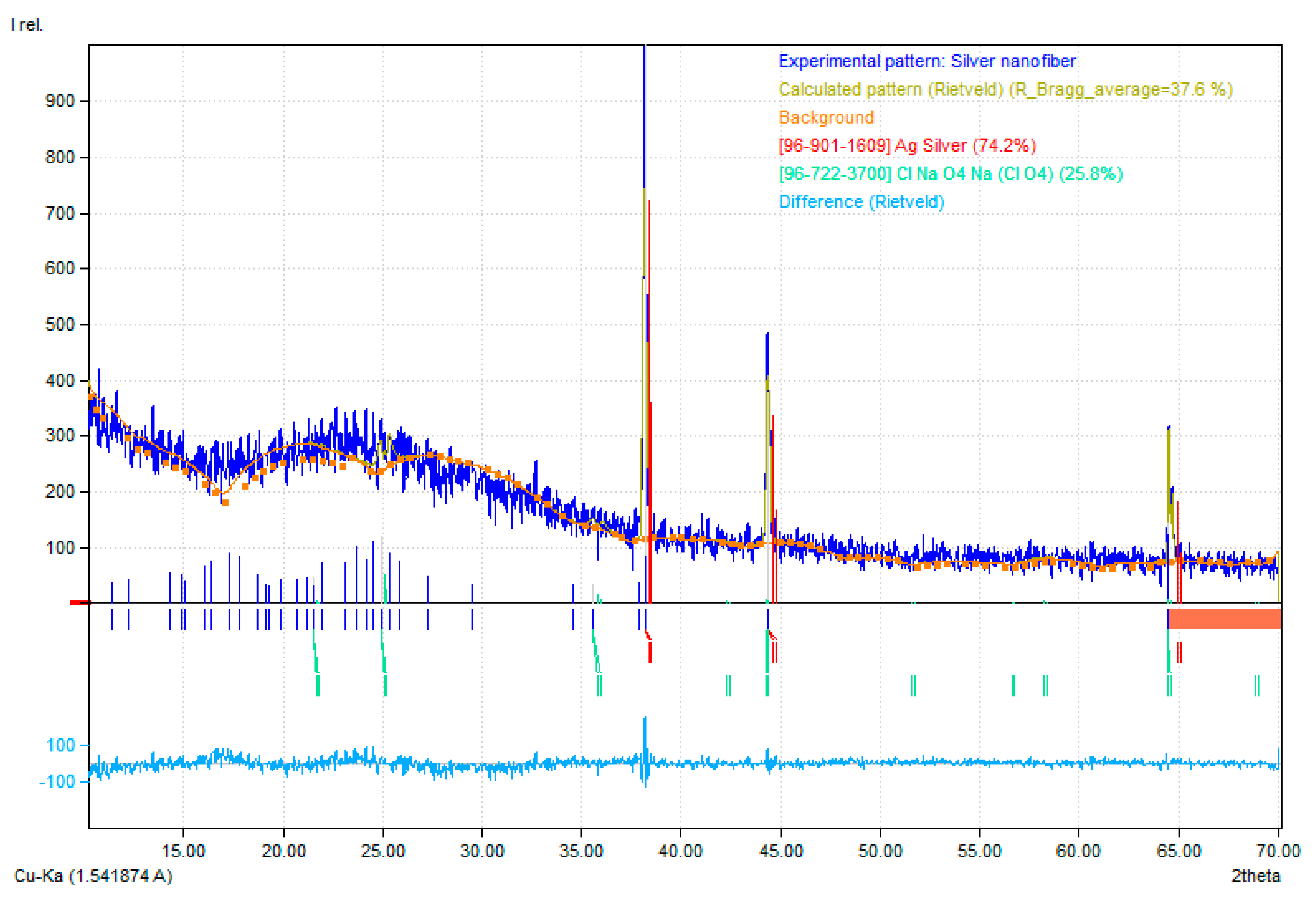 Micromachines 12 00682 g004