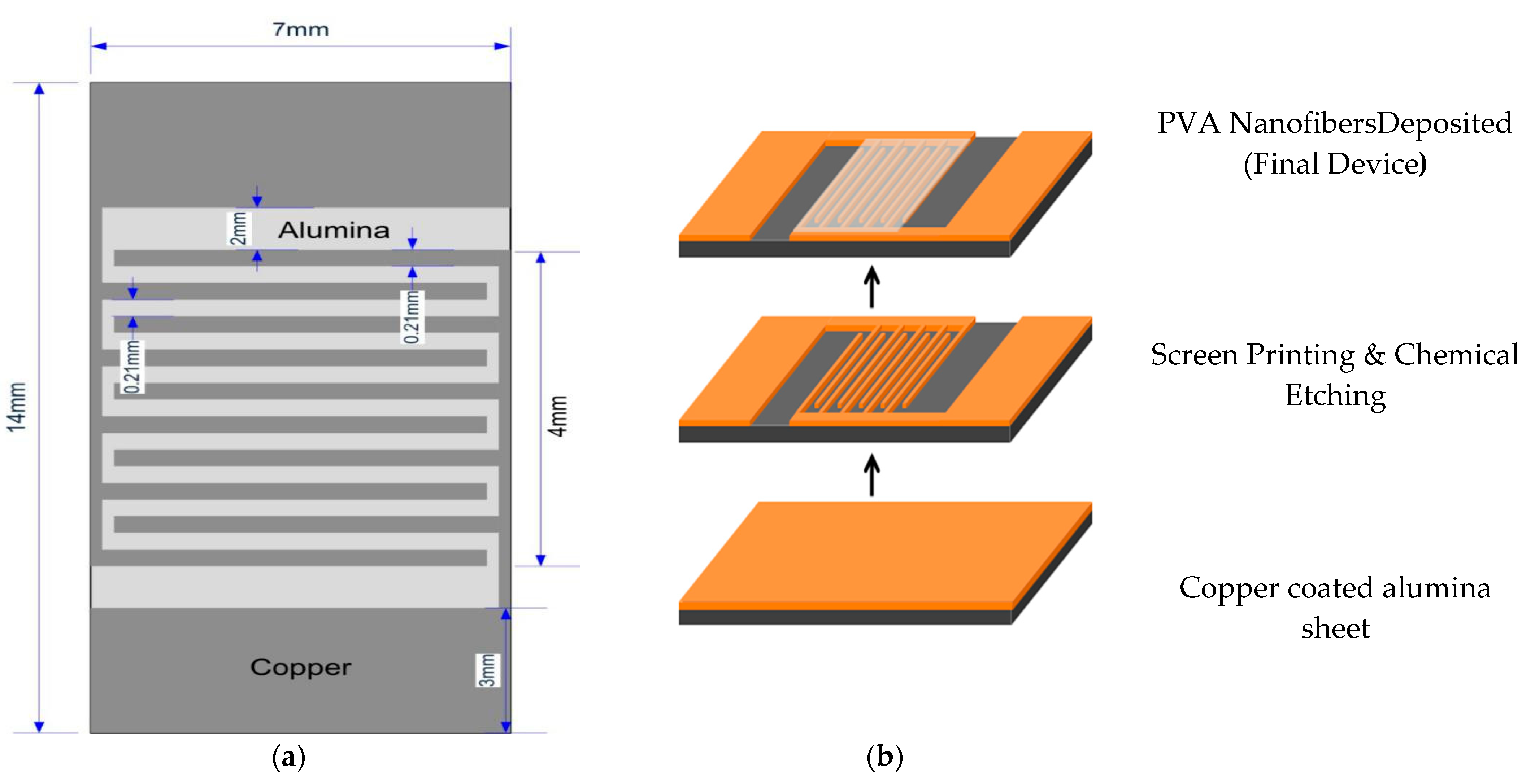 Micromachines 12 00682 g005