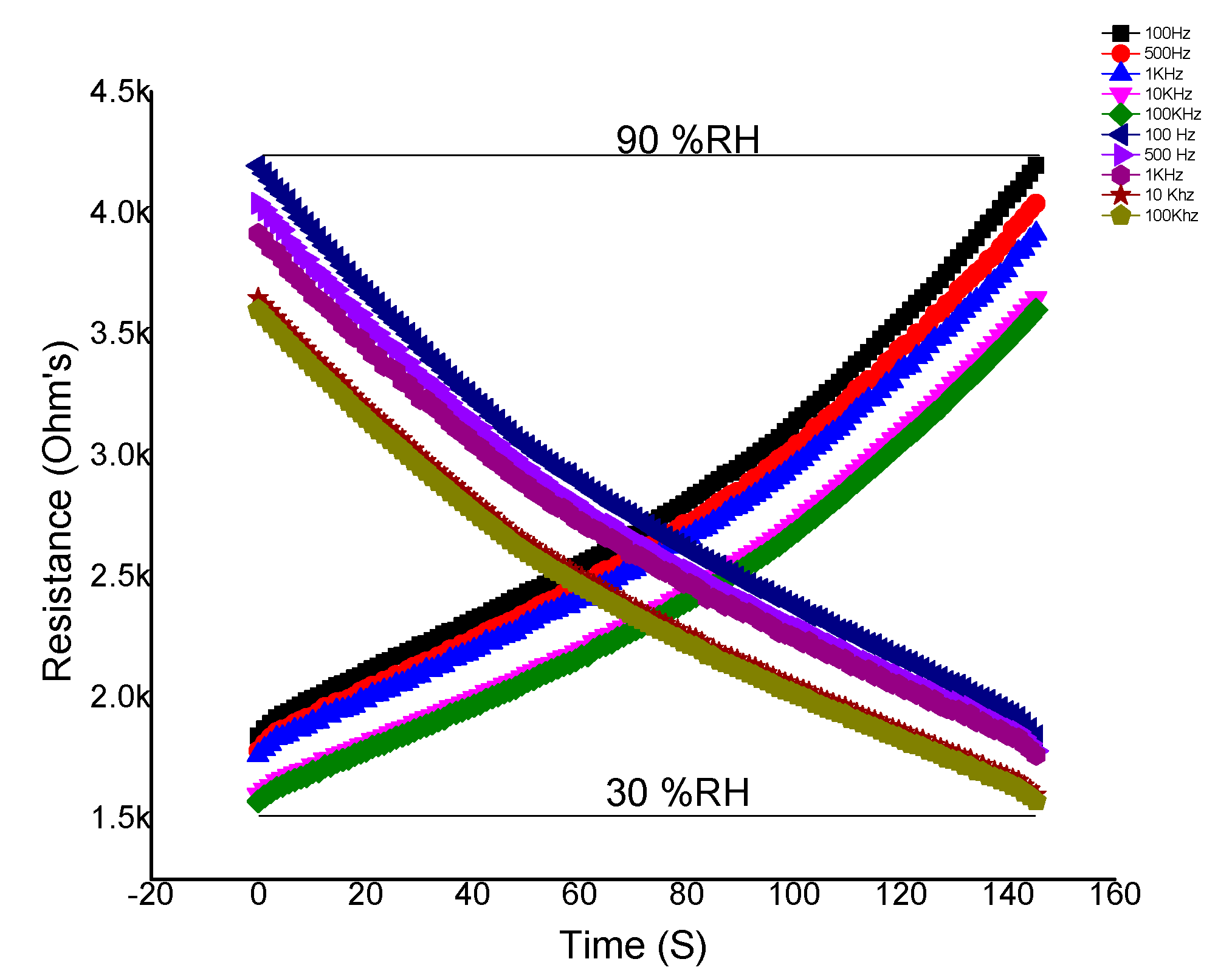 Micromachines 12 00682 g006